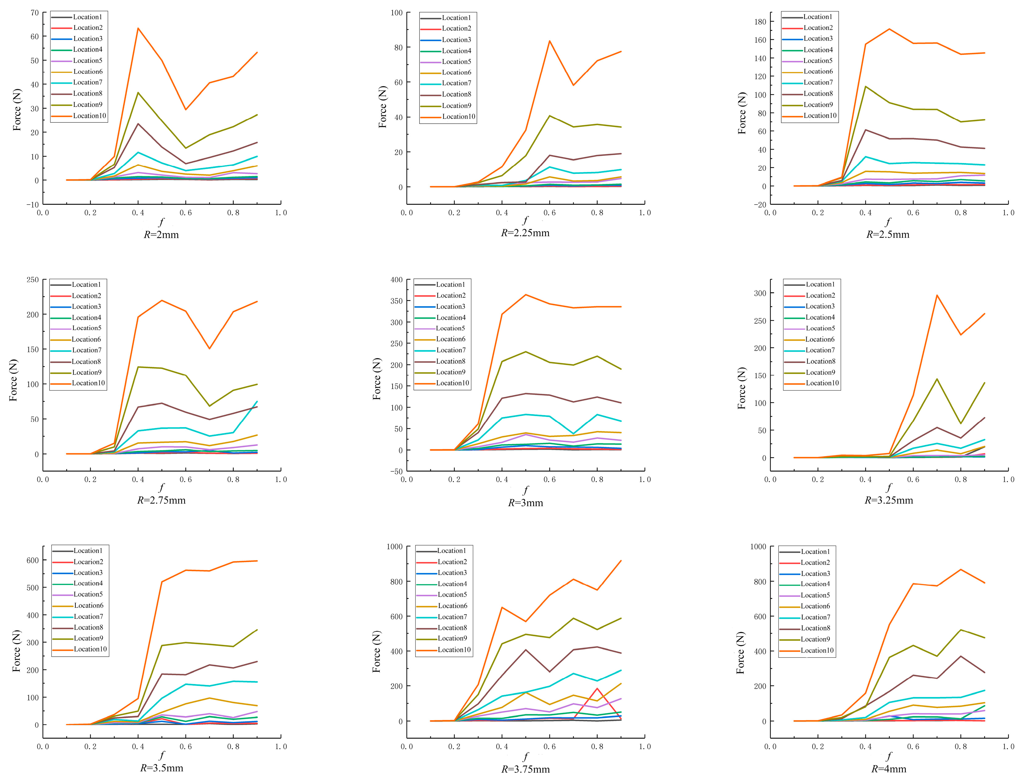 Agriculture 13 02183 g013