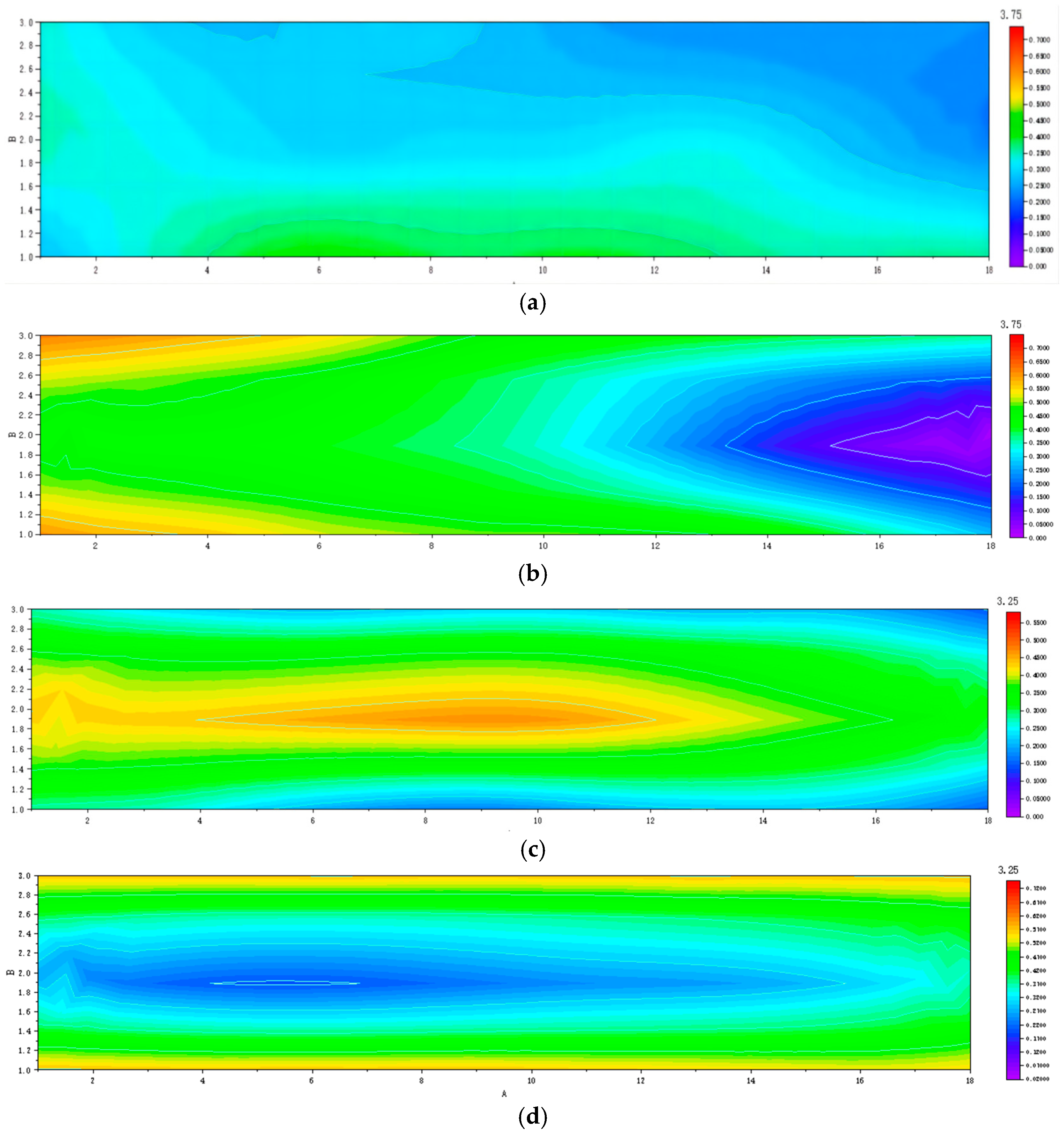 Agriculture 13 02183 g017