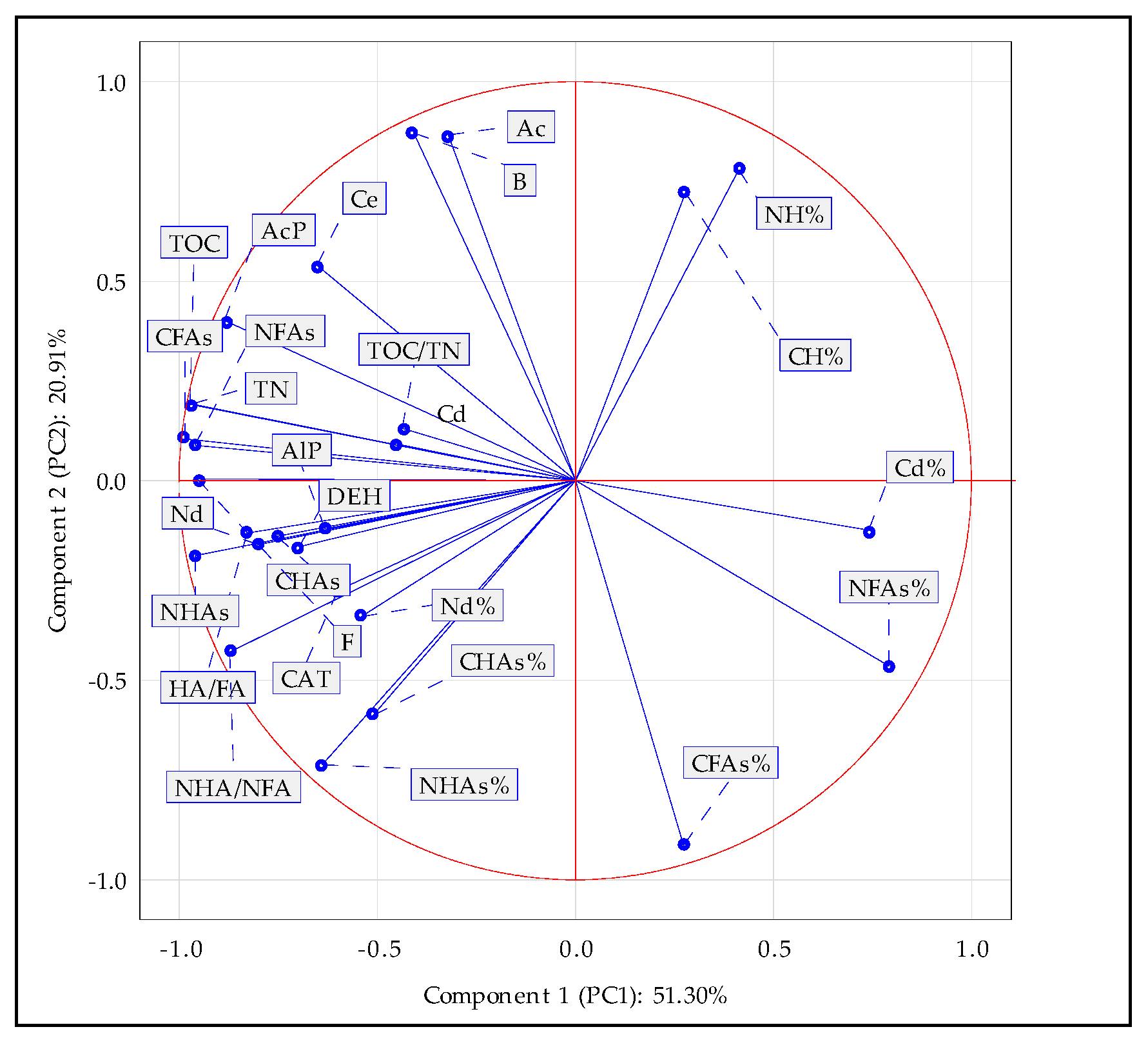 Agriculture 13 02188 g004
