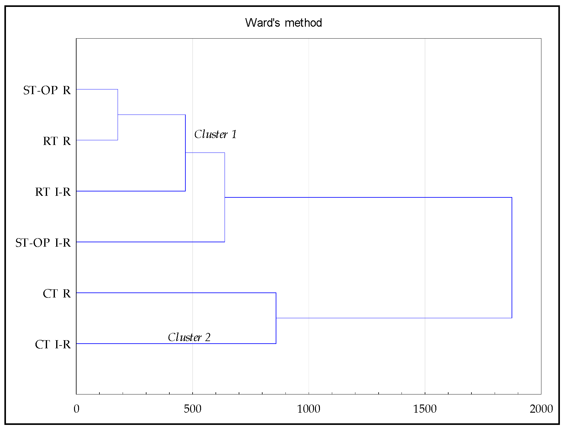 Agriculture 13 02188 g005
