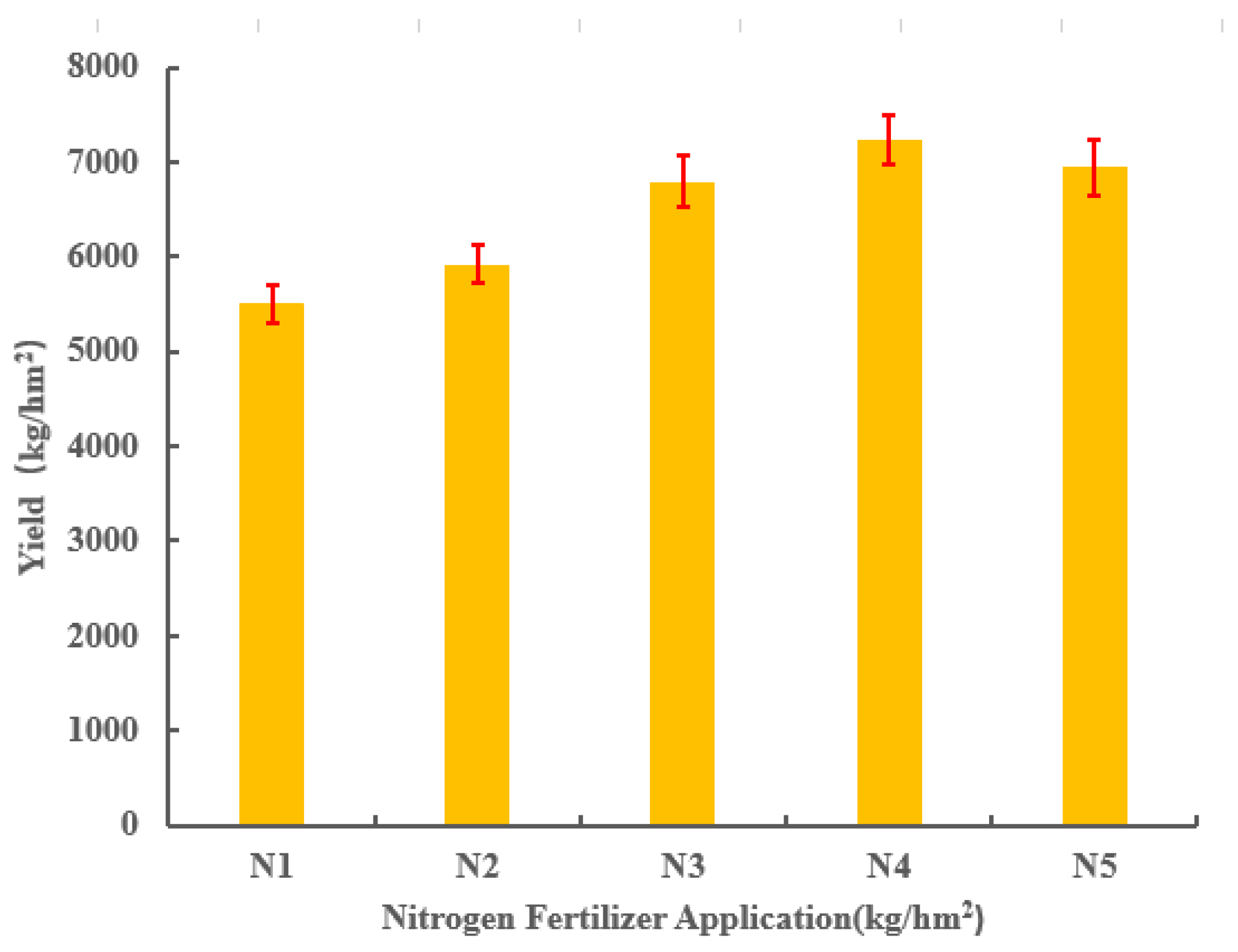 Agriculture 13 02190 g004