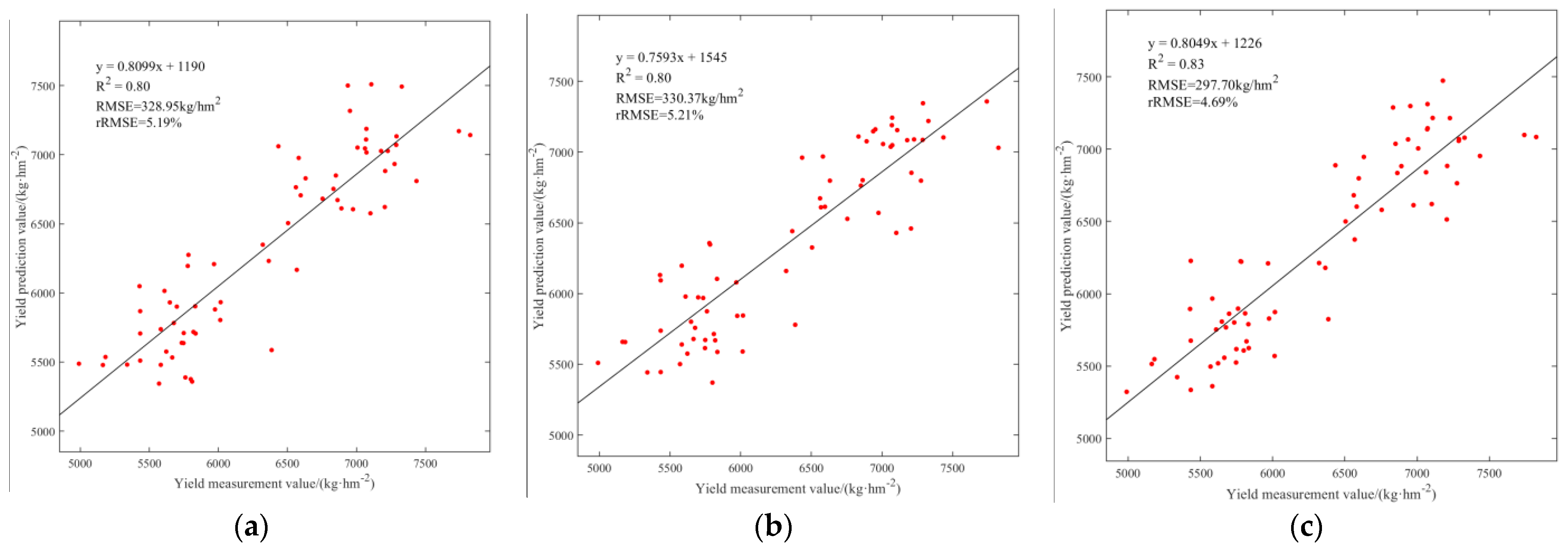 Agriculture 13 02190 g007