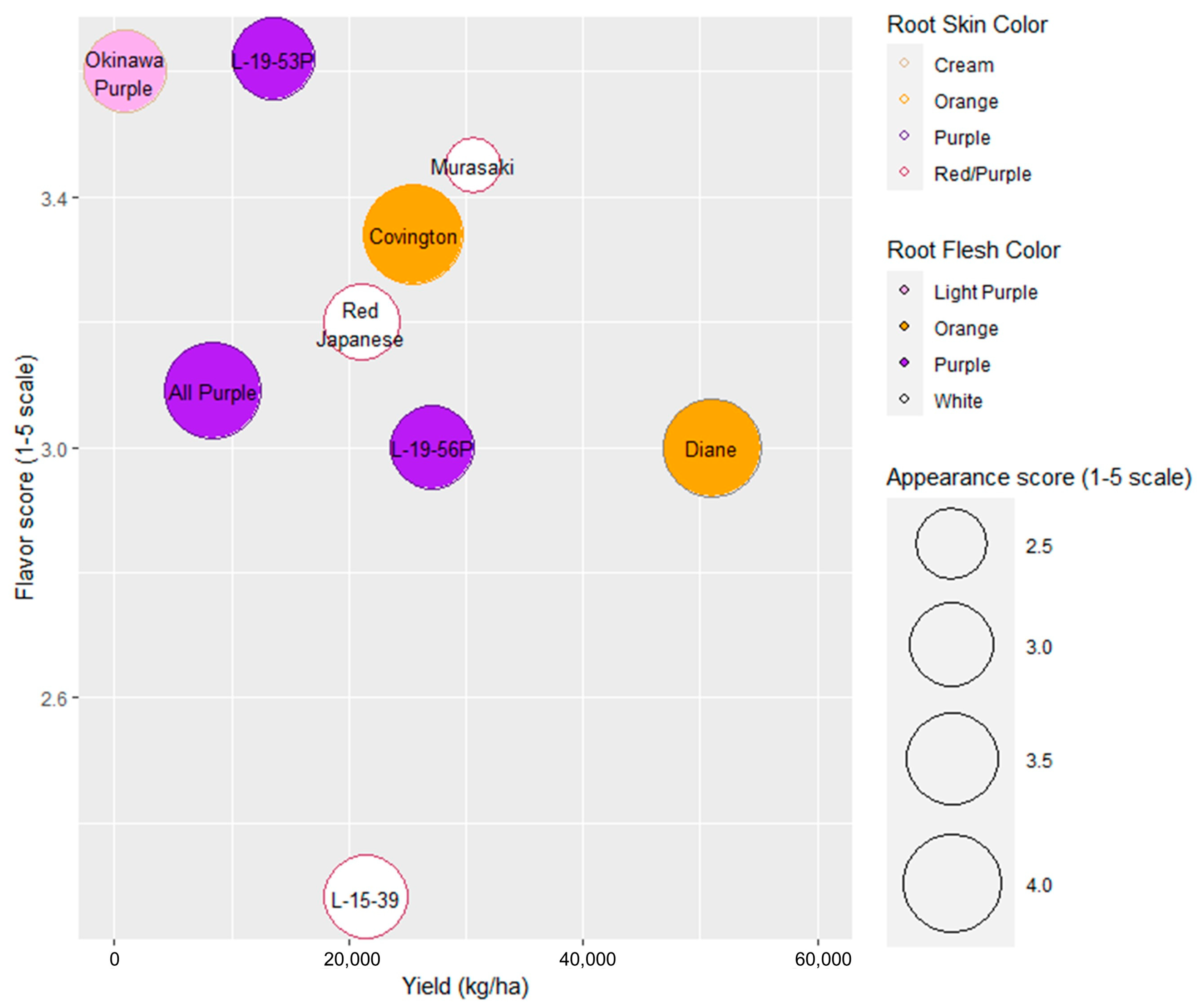 Agriculture 13 02191 g002