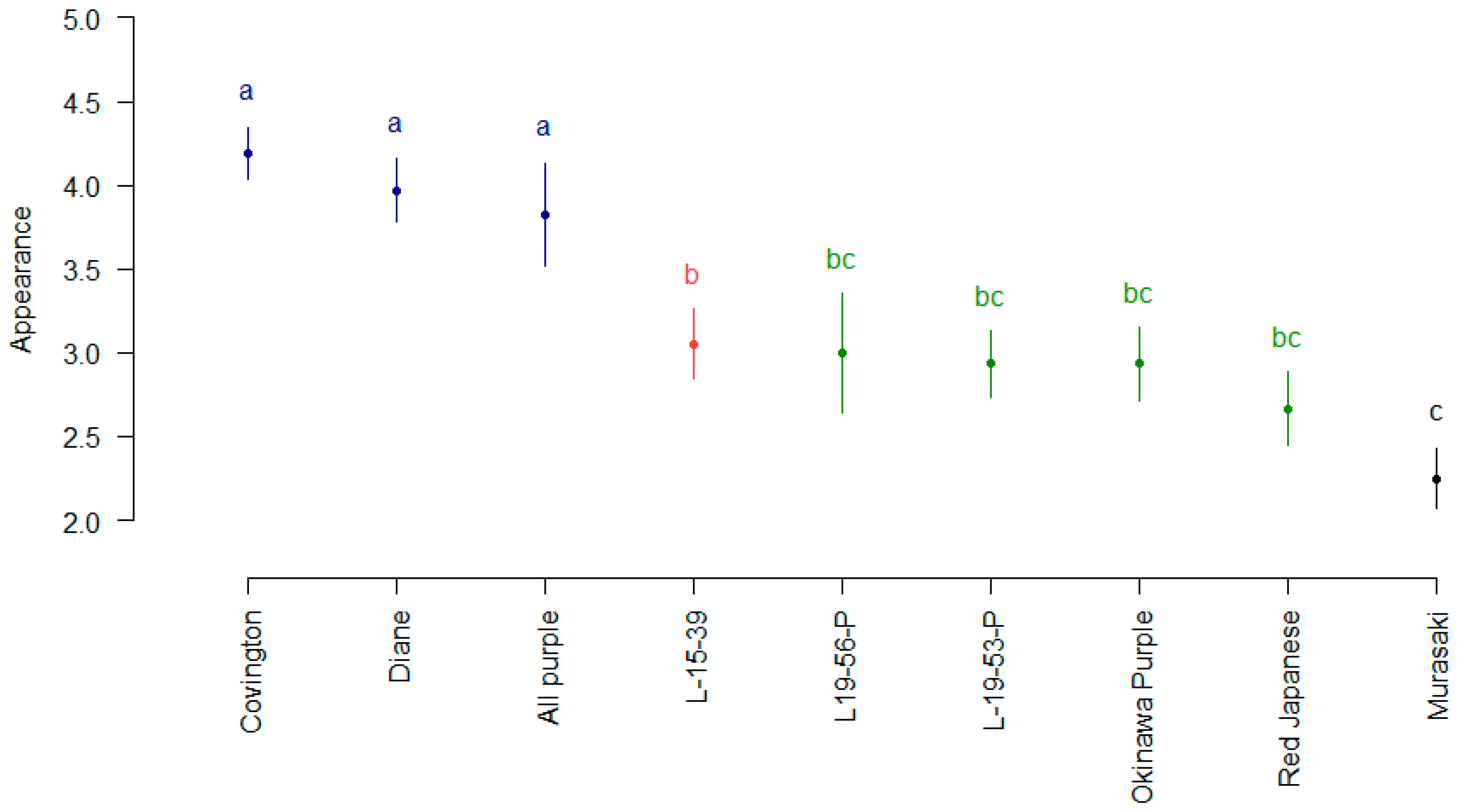 Agriculture 13 02191 g005
