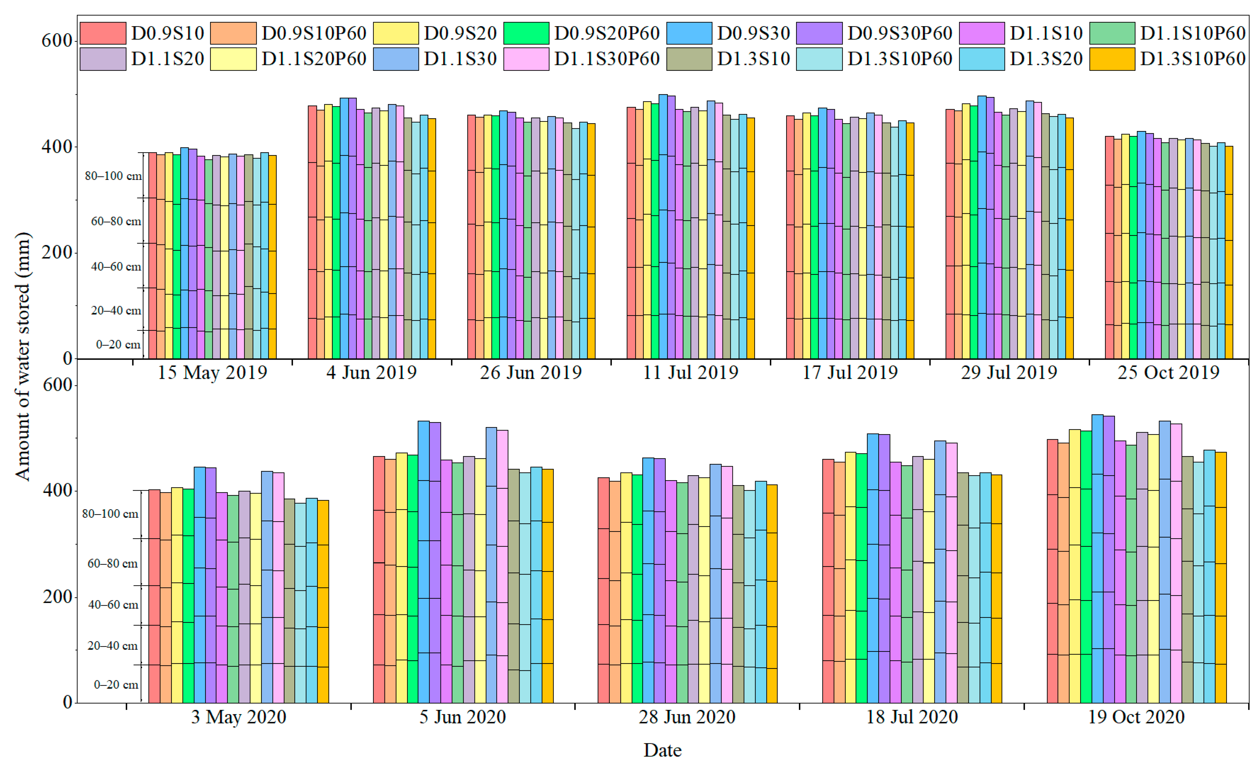 Agriculture 13 02196 g002