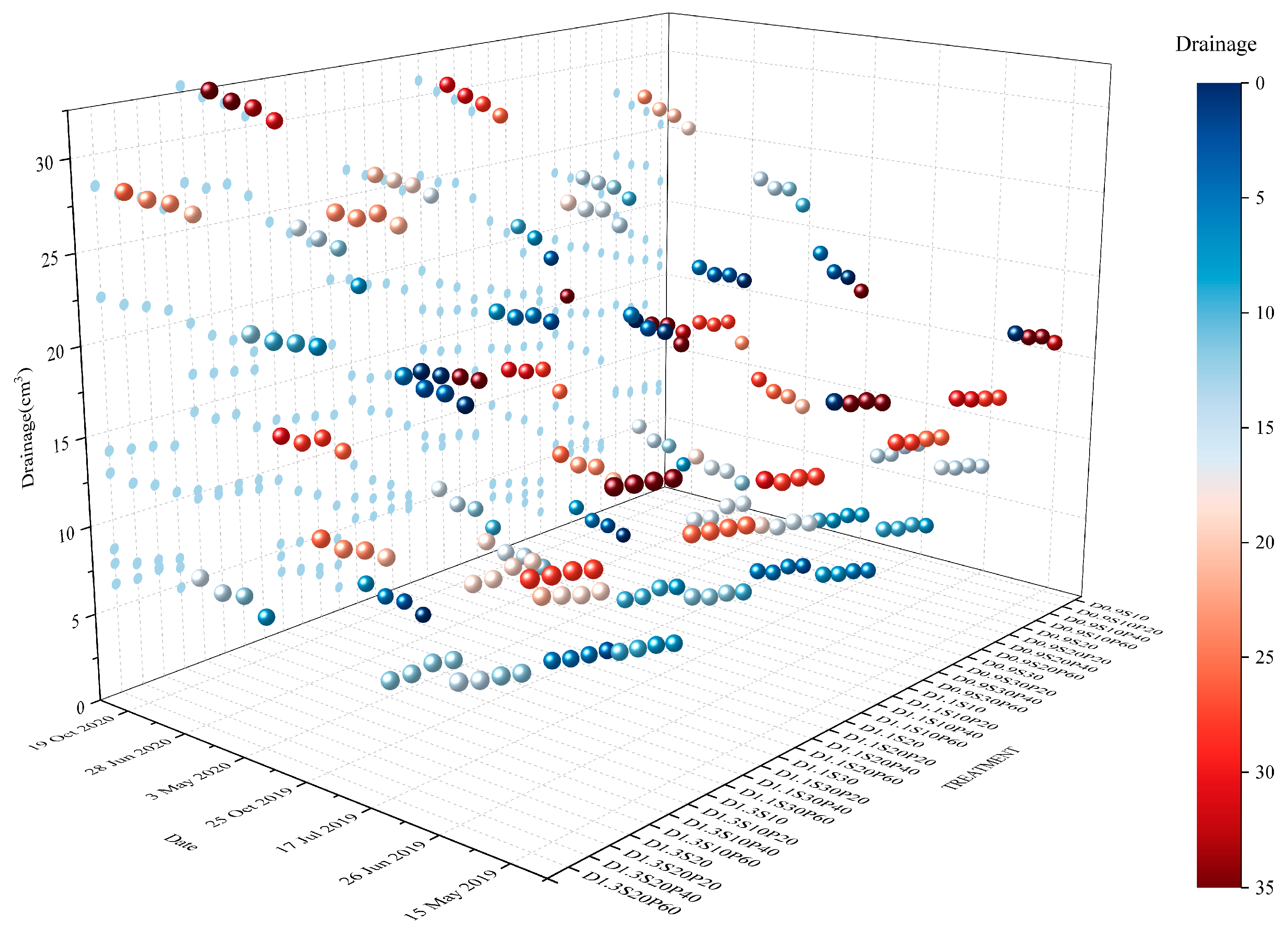 Agriculture 13 02196 g005