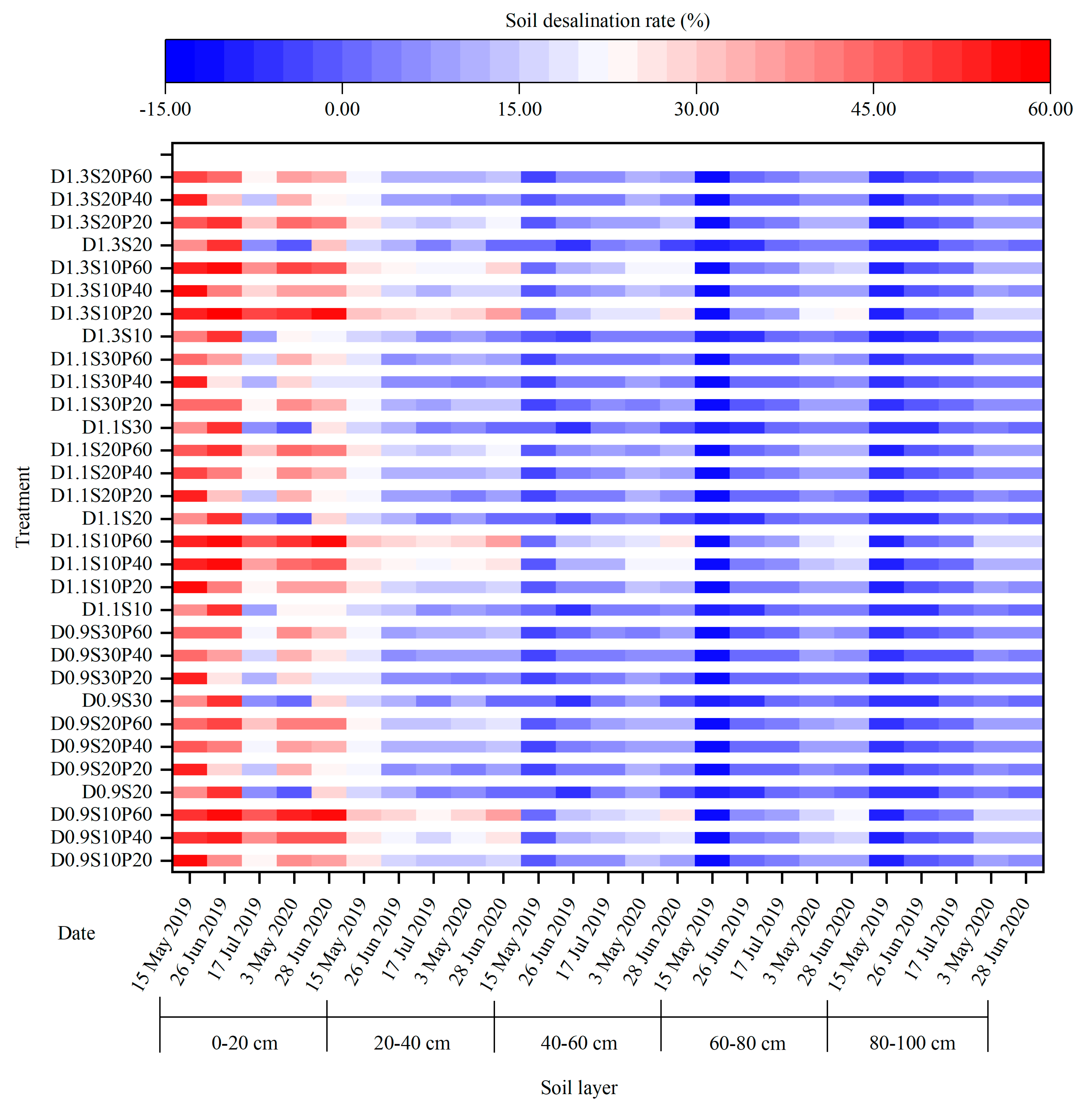Agriculture 13 02196 g006