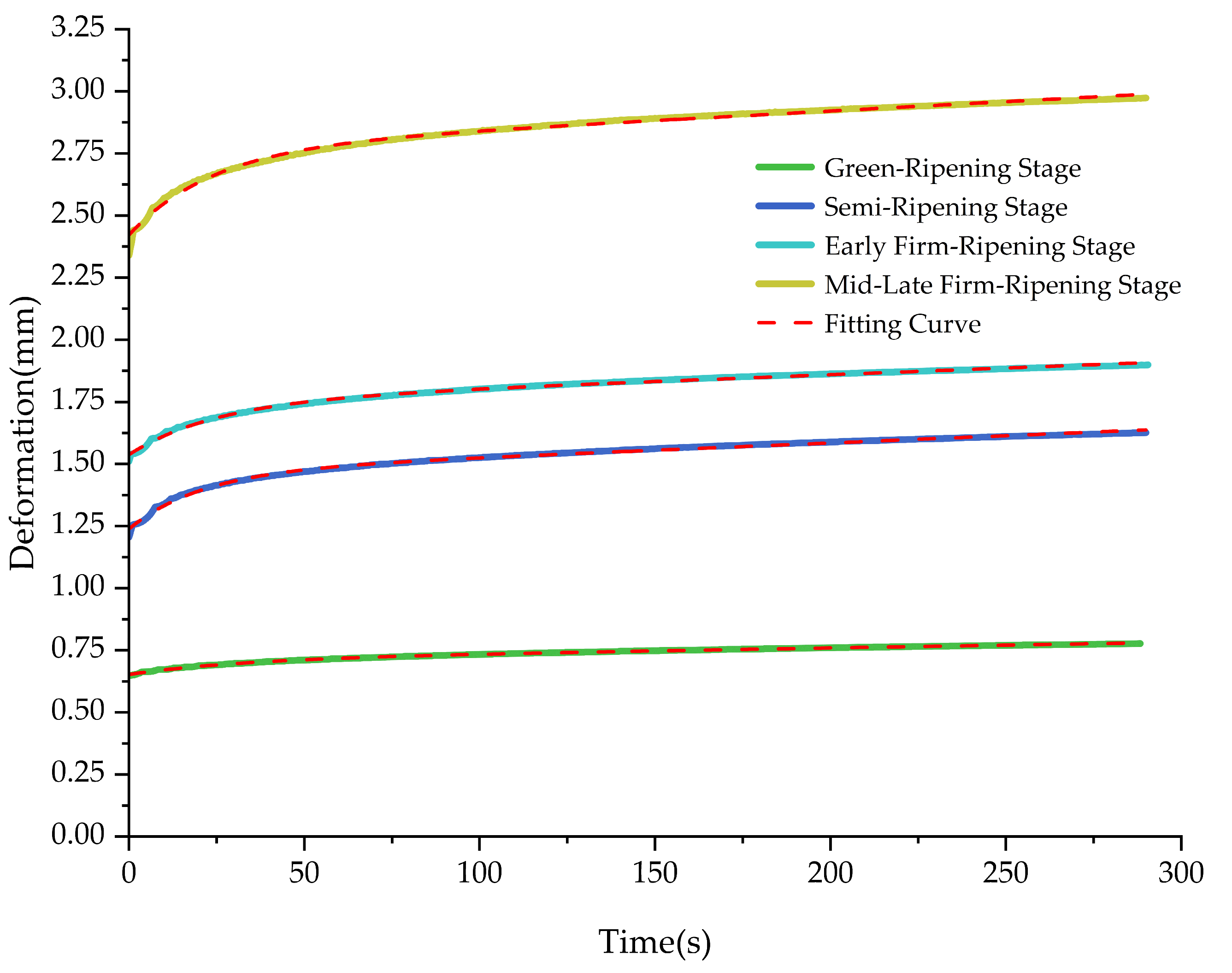 Agriculture 13 02201 g006