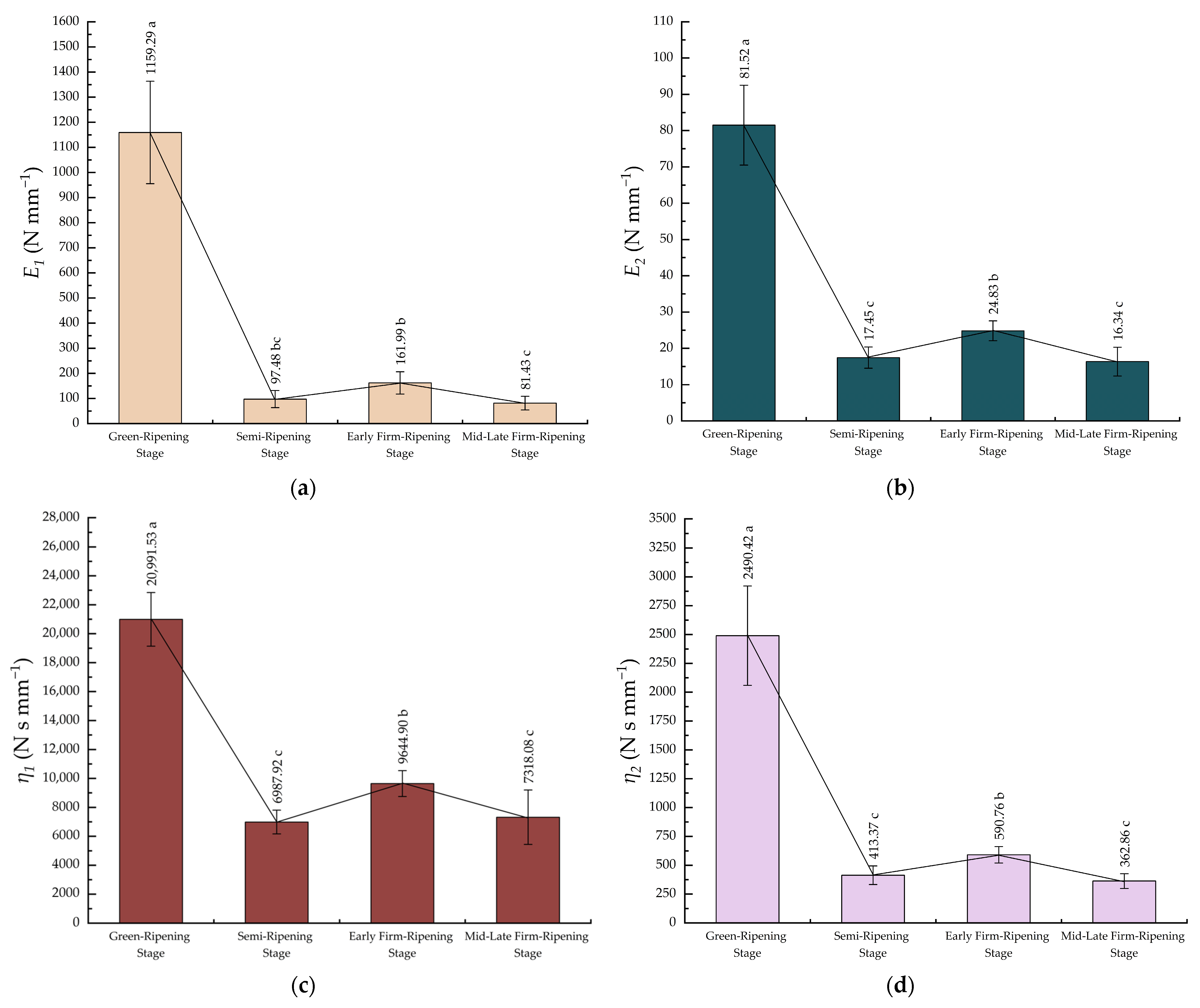 Agriculture 13 02201 g007