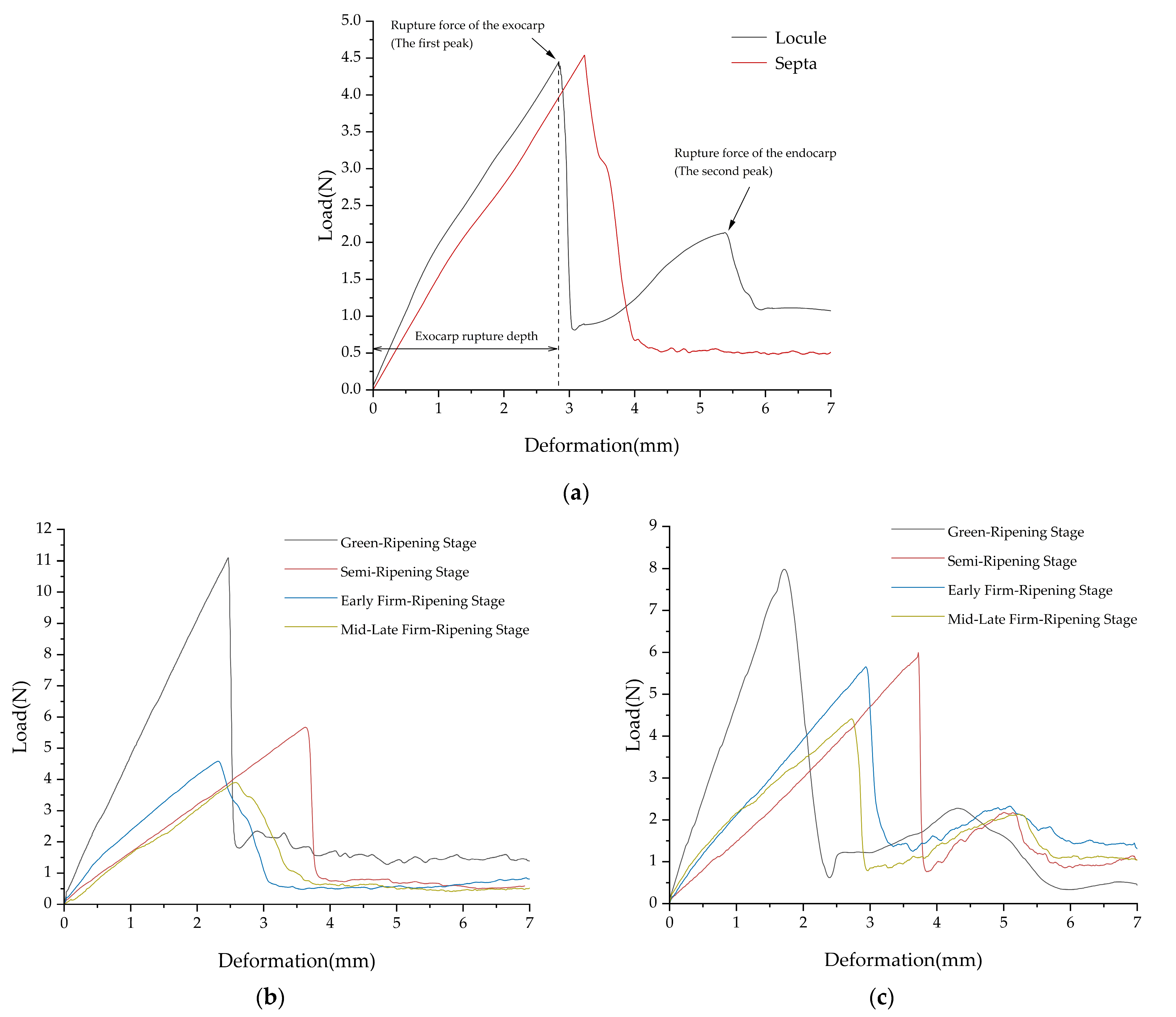 Agriculture 13 02201 g008