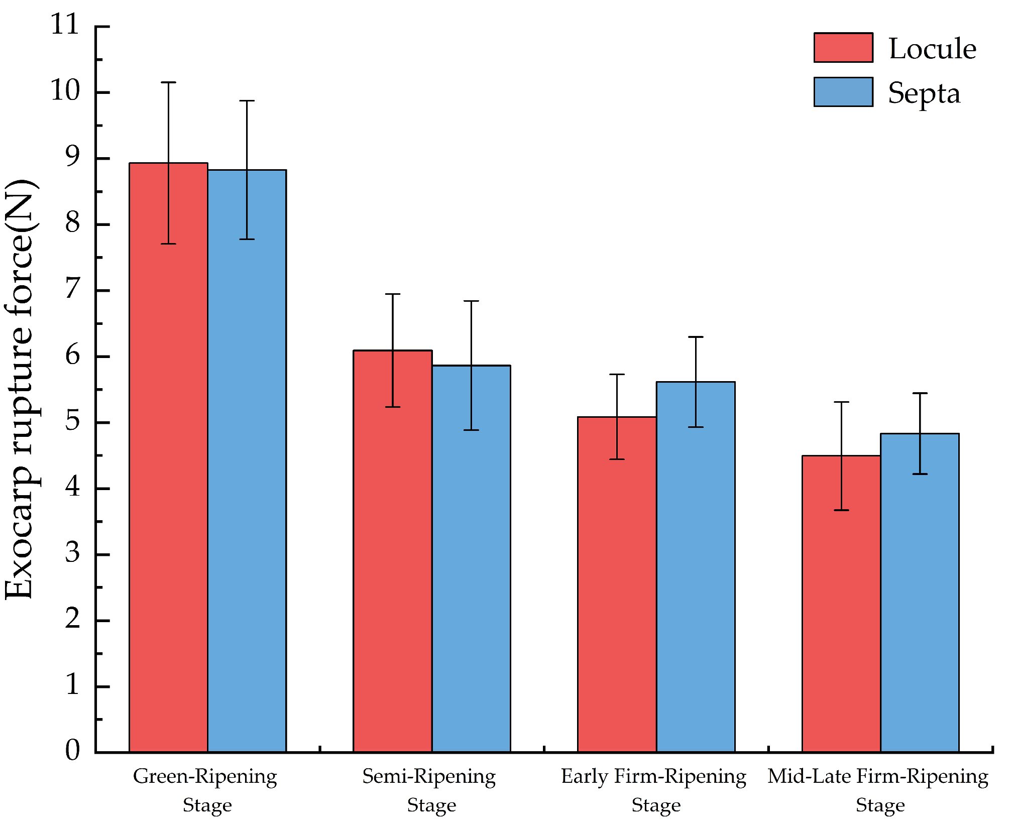 Agriculture 13 02201 g009