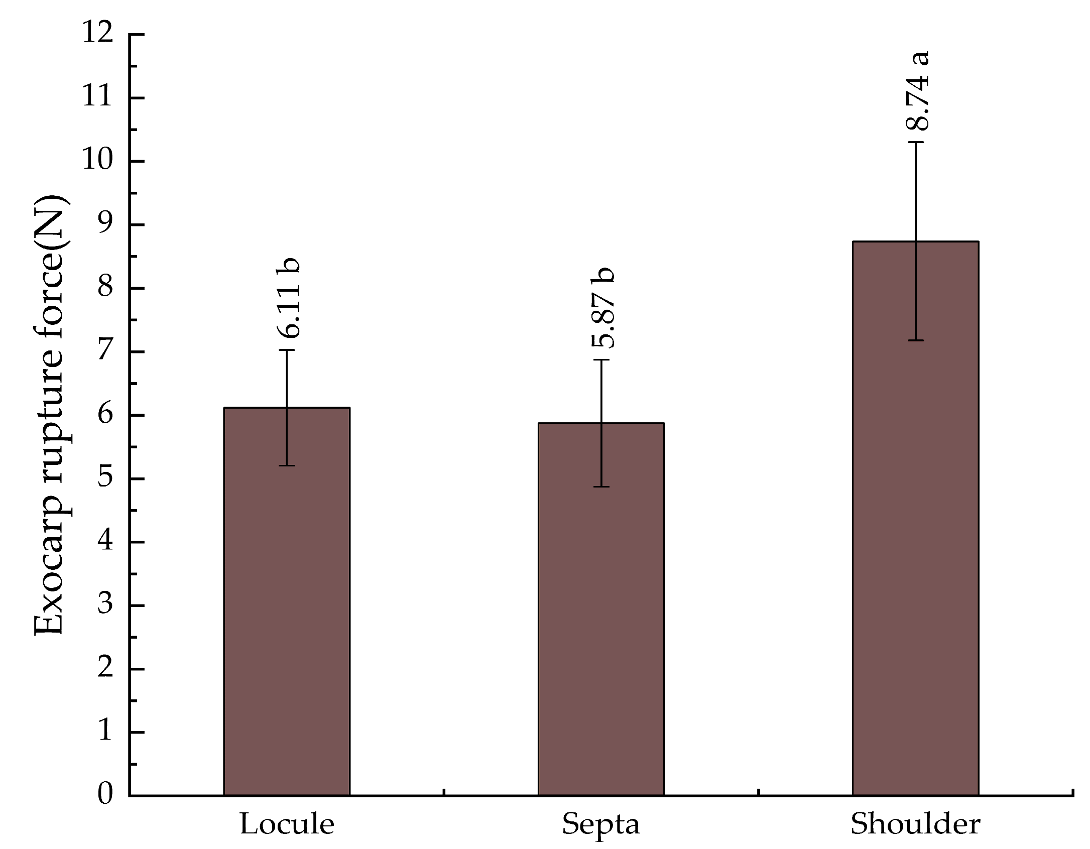 Agriculture 13 02201 g010