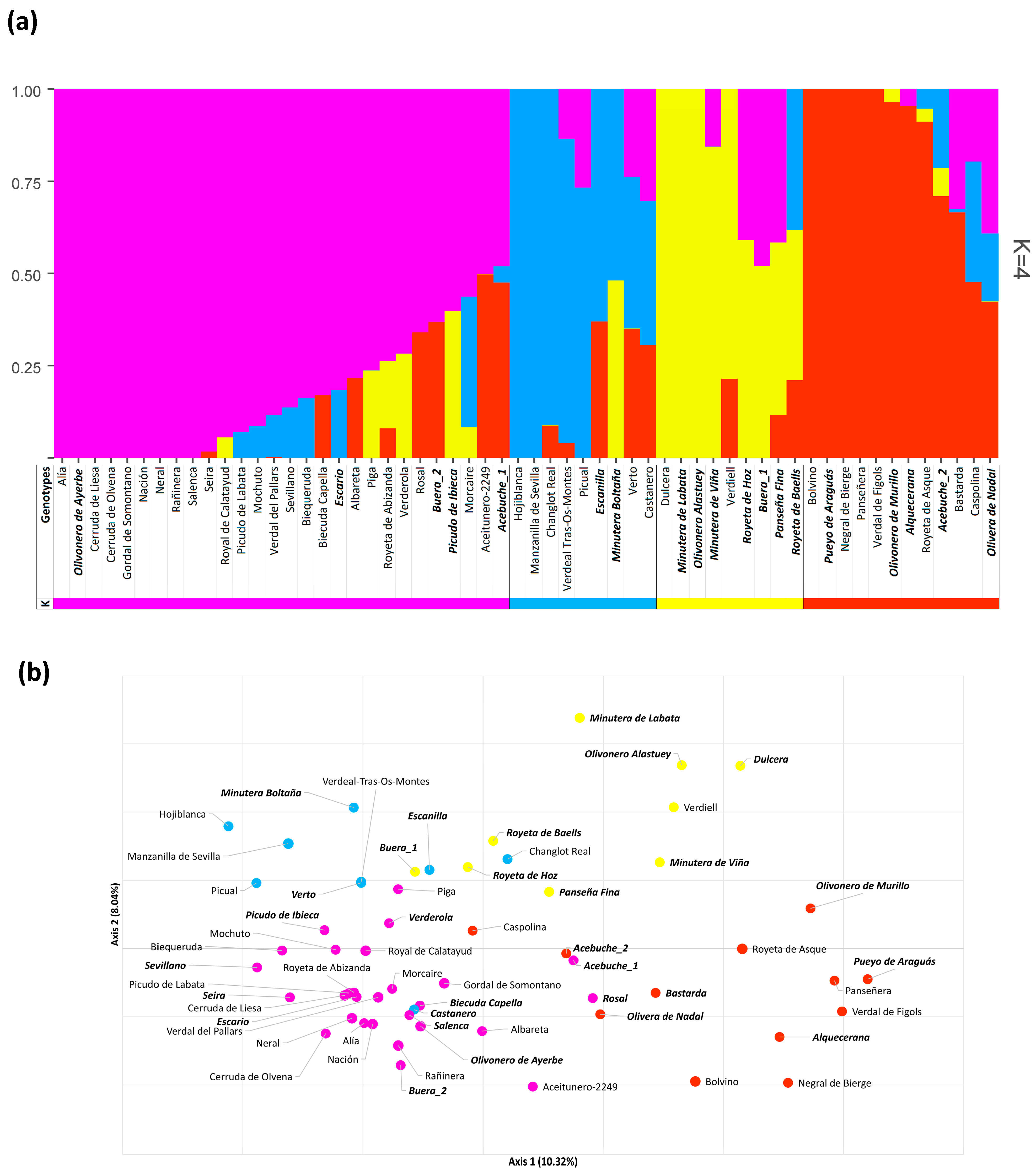 Agriculture 13 02204 g003