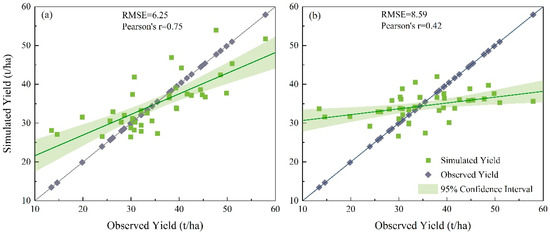 Agriculture 13 02207 g0a1