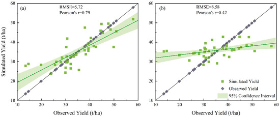 Agriculture 13 02207 g0a2