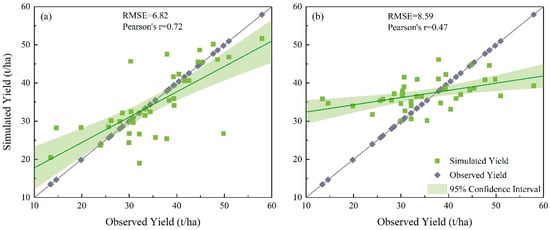 Agriculture 13 02207 g0a3