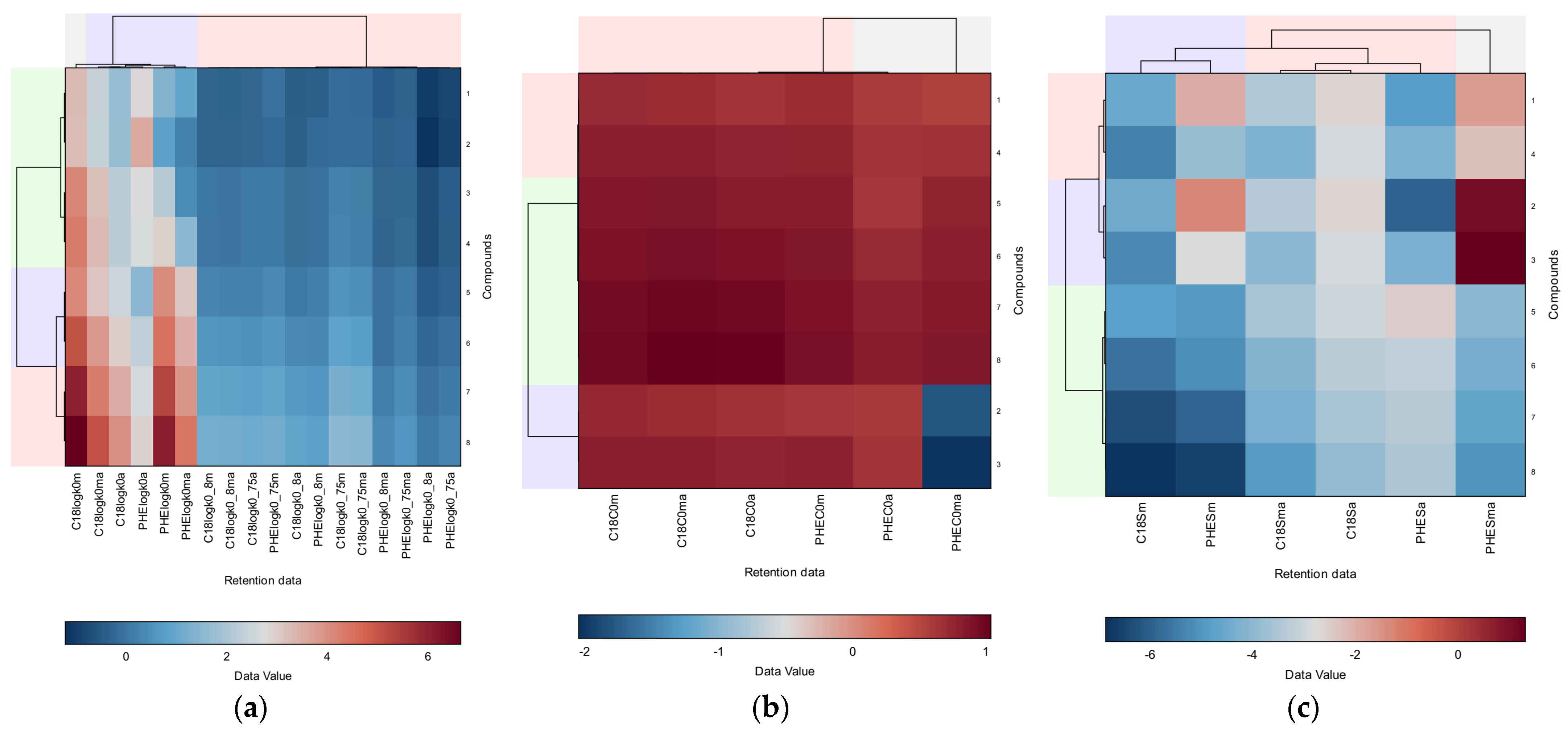 Agriculture 13 02212 g003