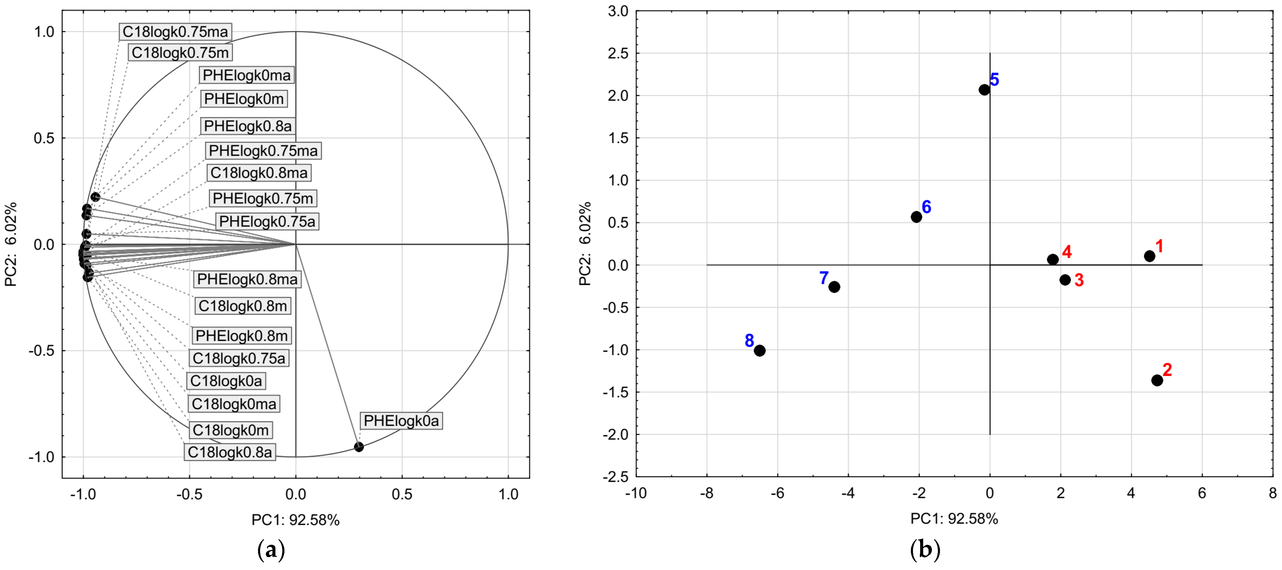 Agriculture 13 02212 g004