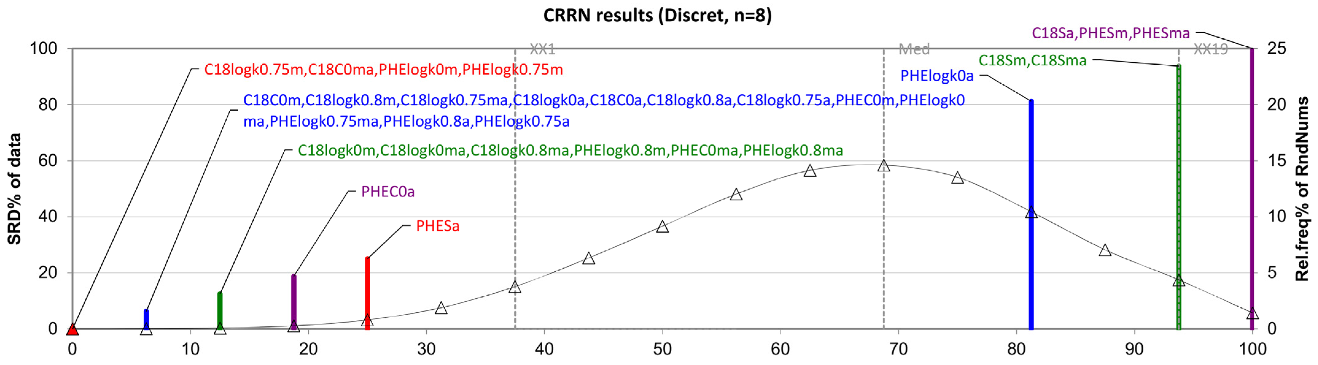 Agriculture 13 02212 g006