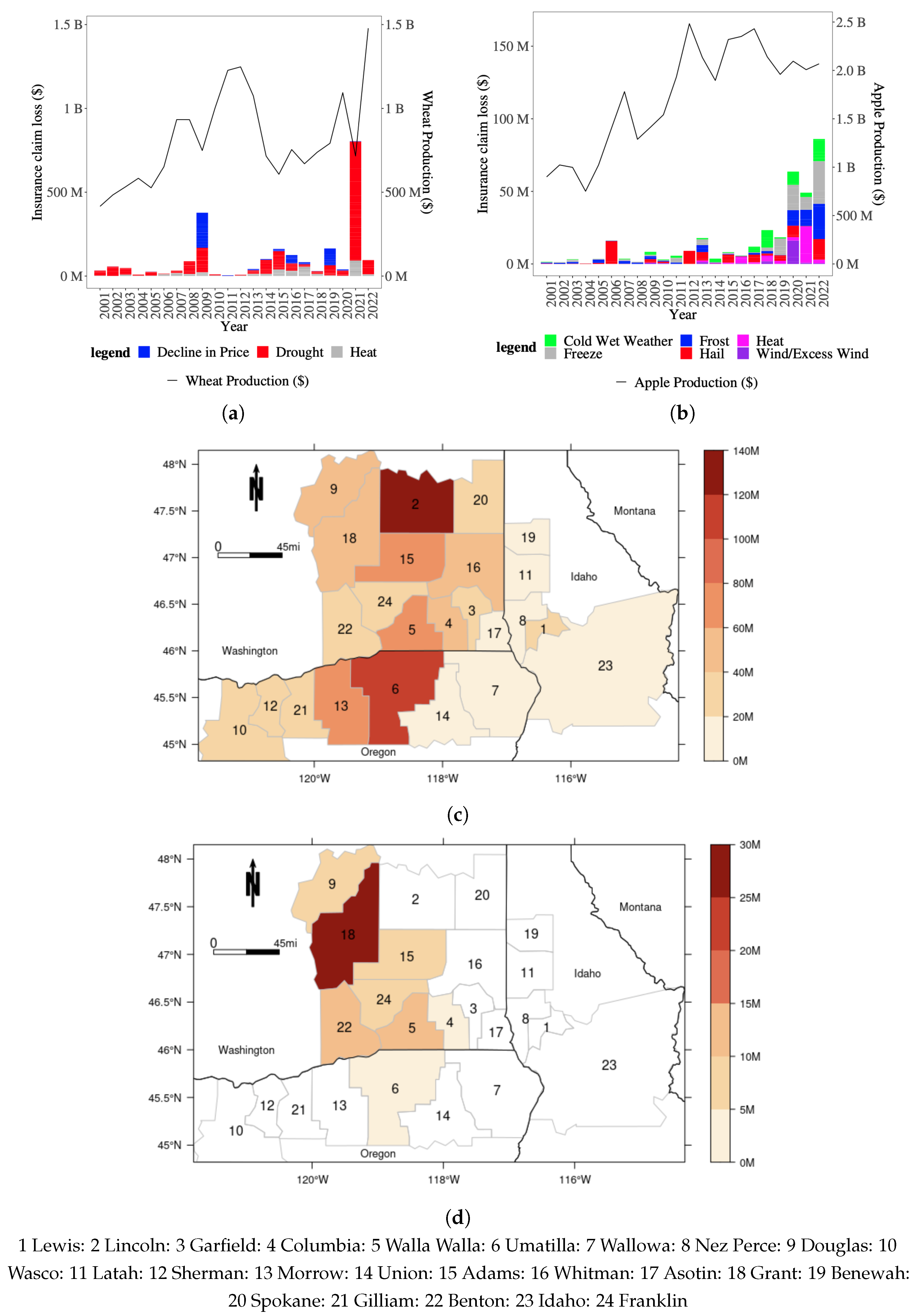 Agriculture 13 02214 g003