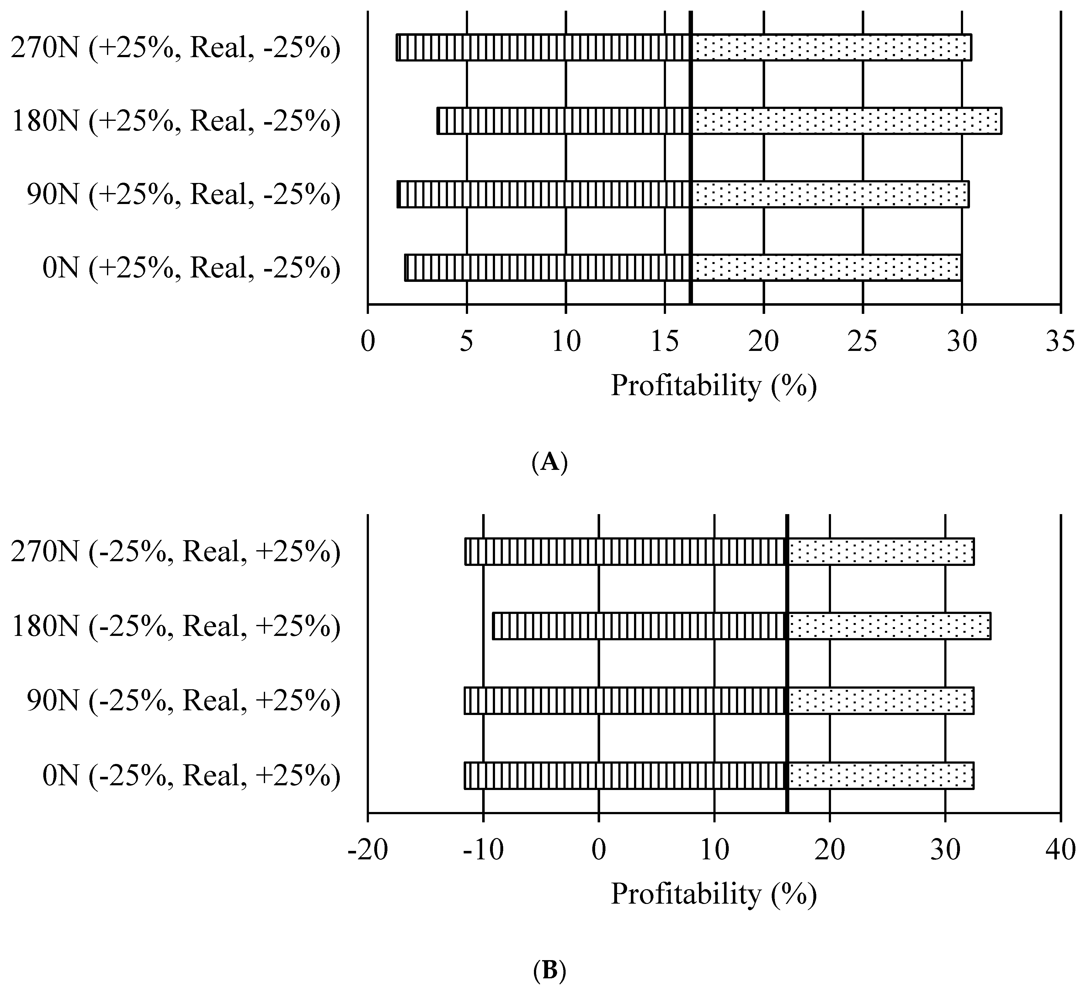 Agriculture 13 02233 g002