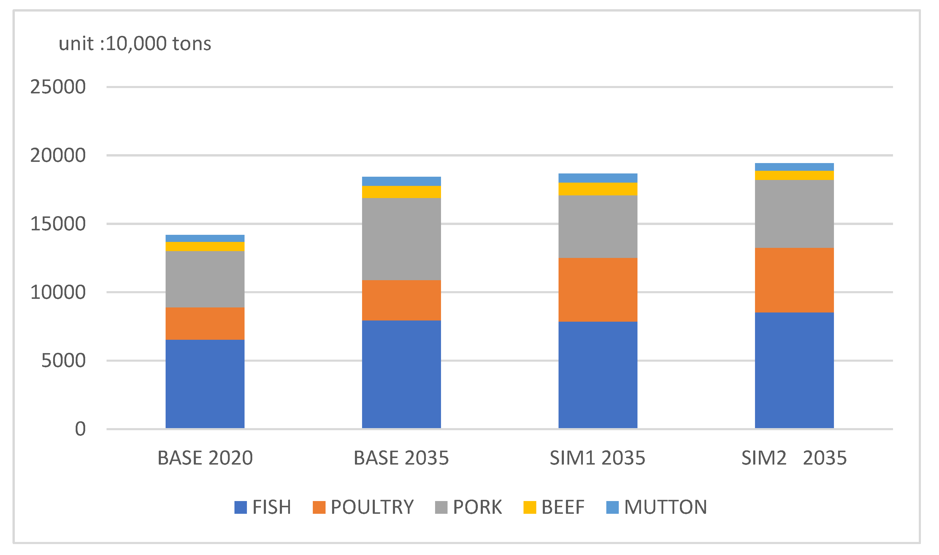 Agriculture 13 02242 g003