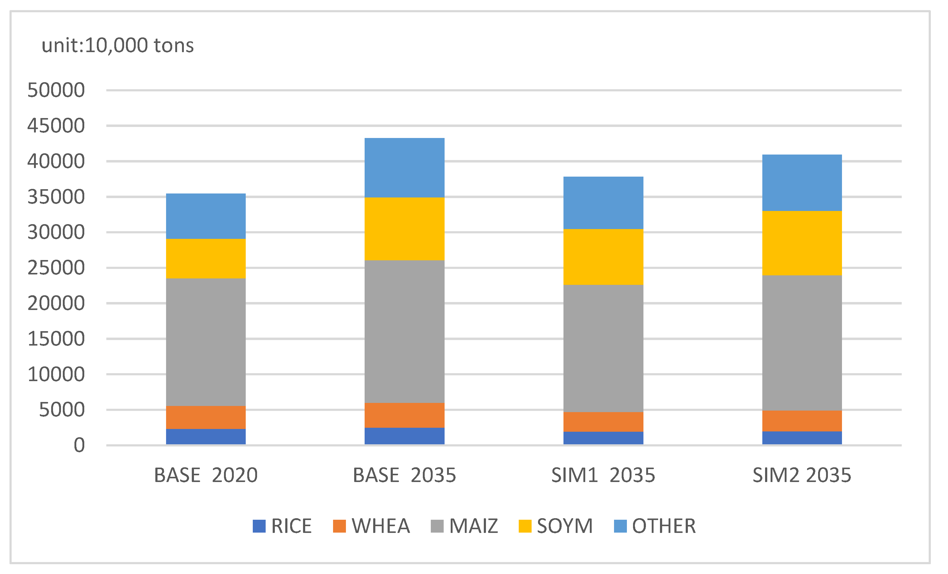 Agriculture 13 02242 g004