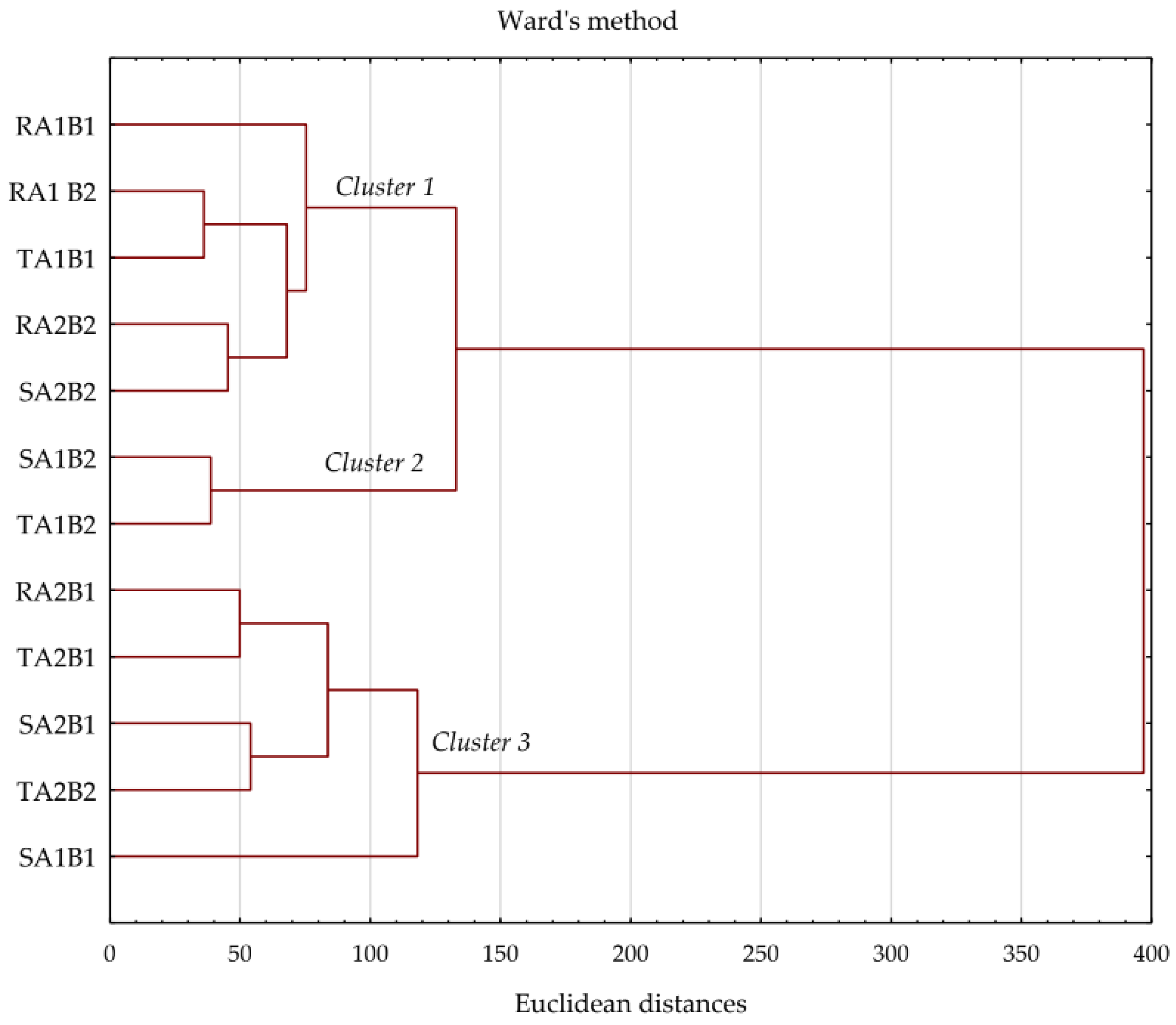 Agriculture 13 02247 g006