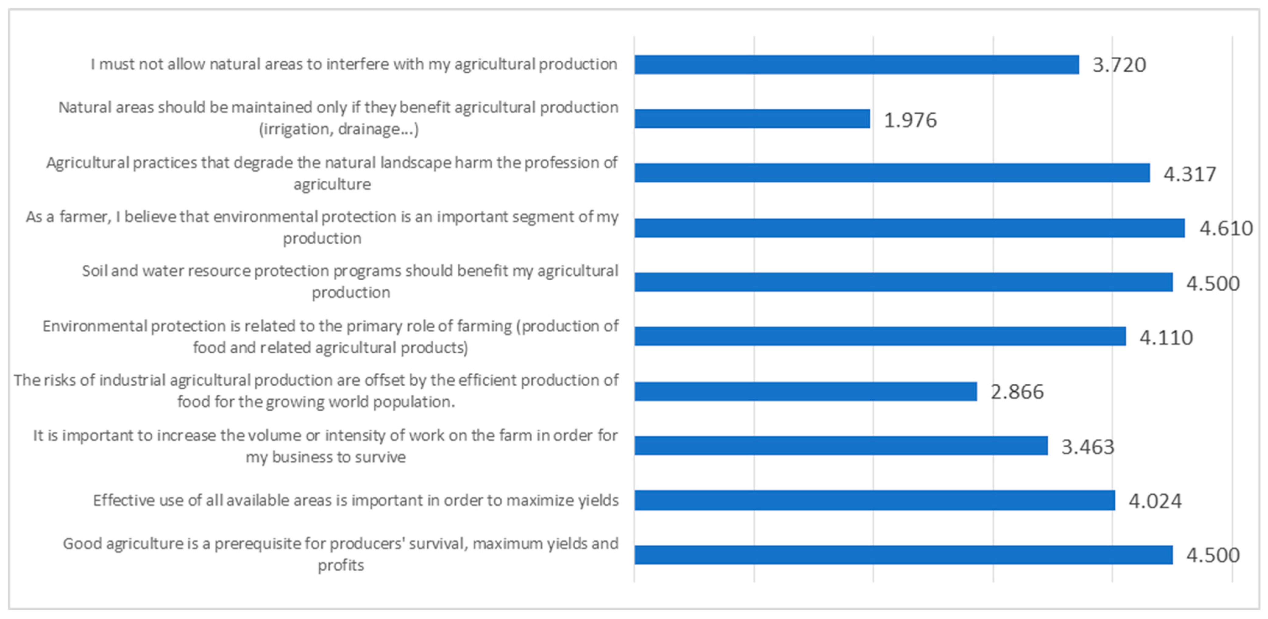 Agriculture 13 02248 g001