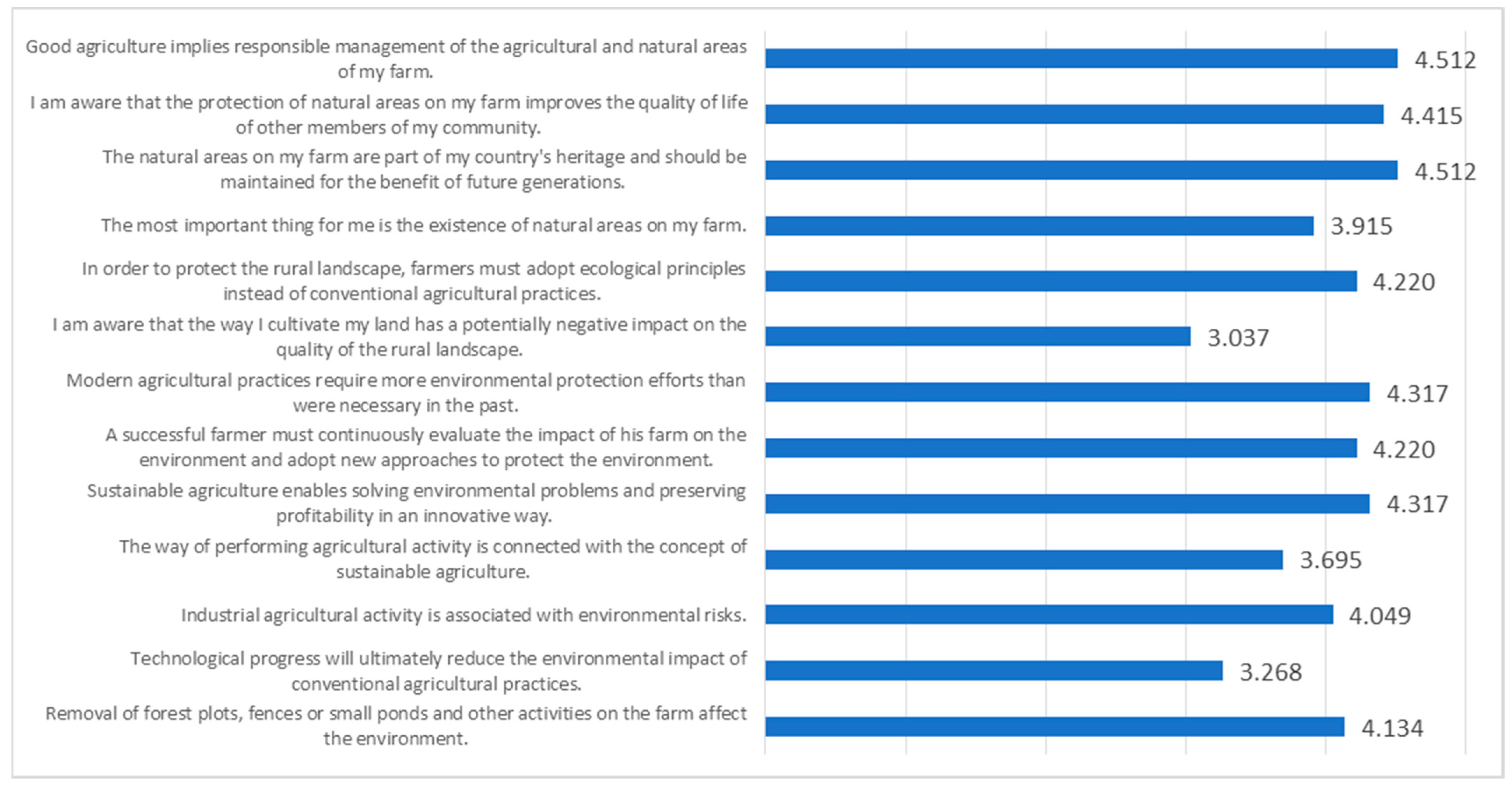 Agriculture 13 02248 g002