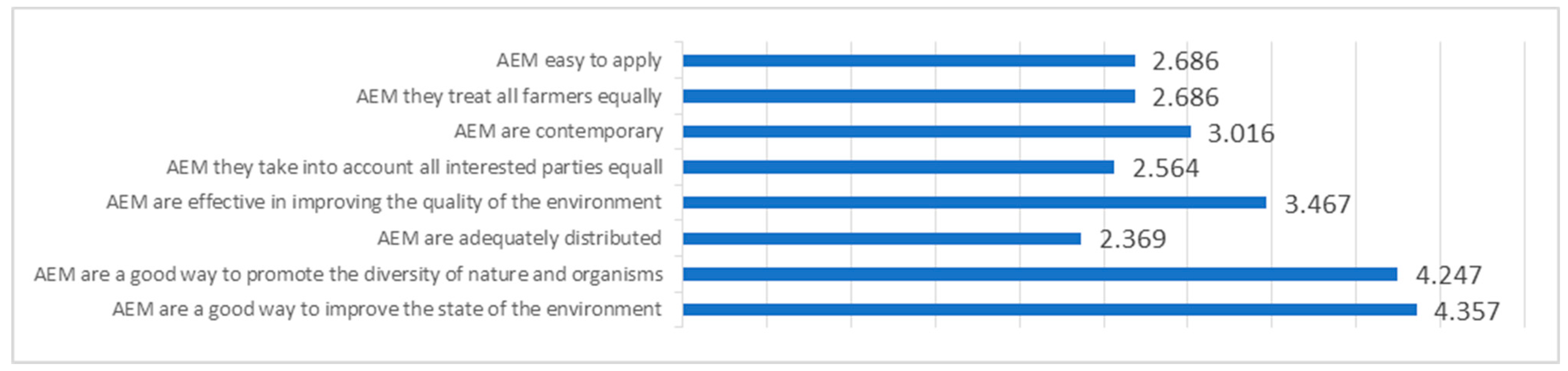 Agriculture 13 02248 g004