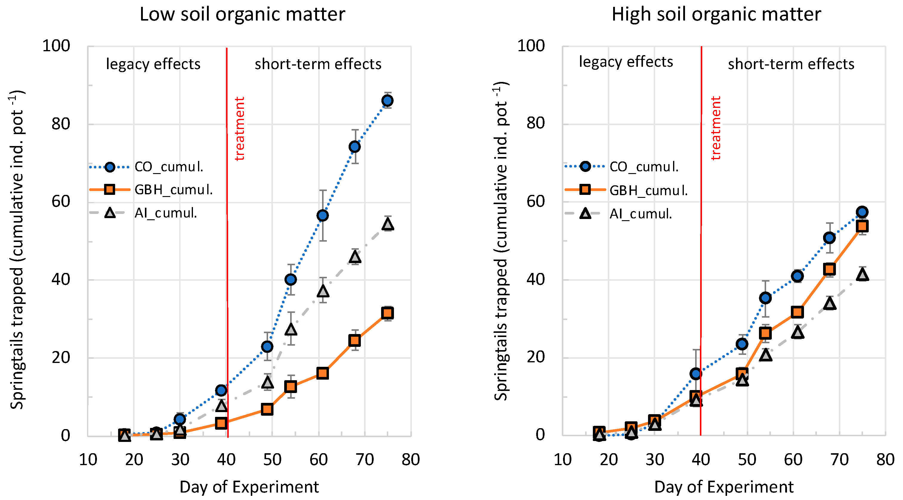 Agriculture 13 02260 g003