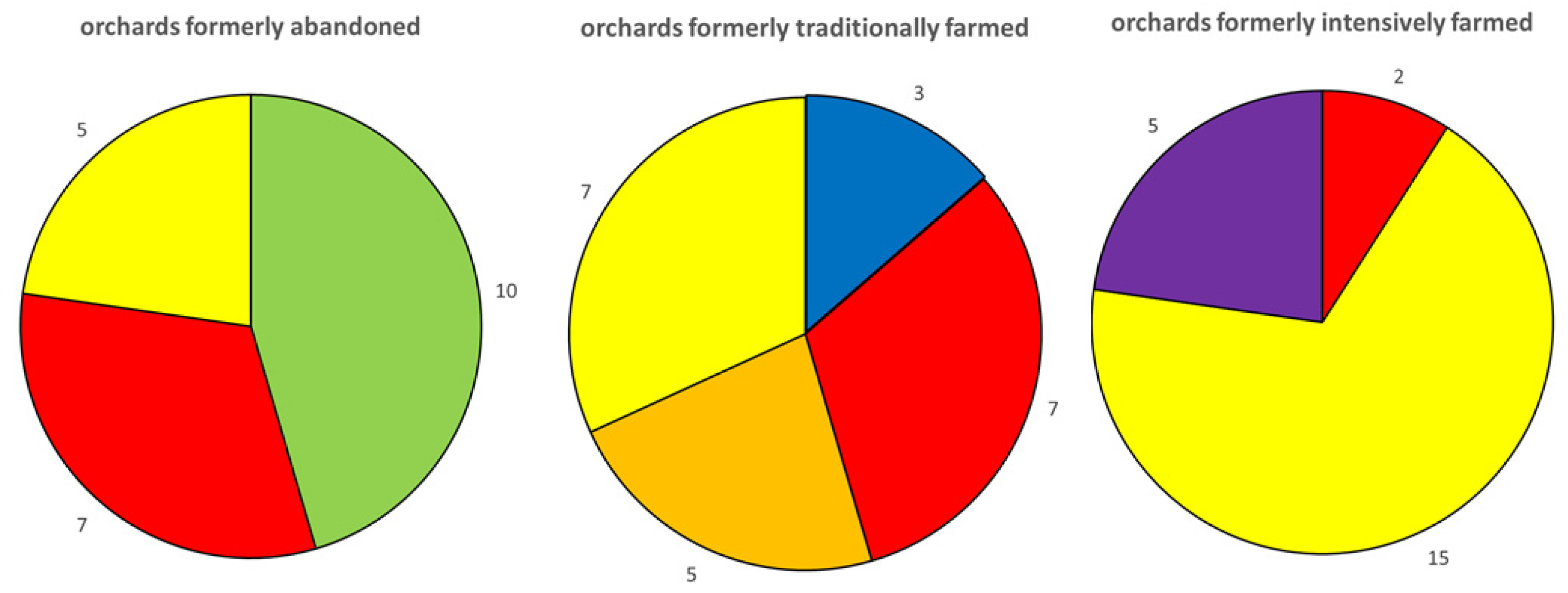 Agriculture 13 02267 g001