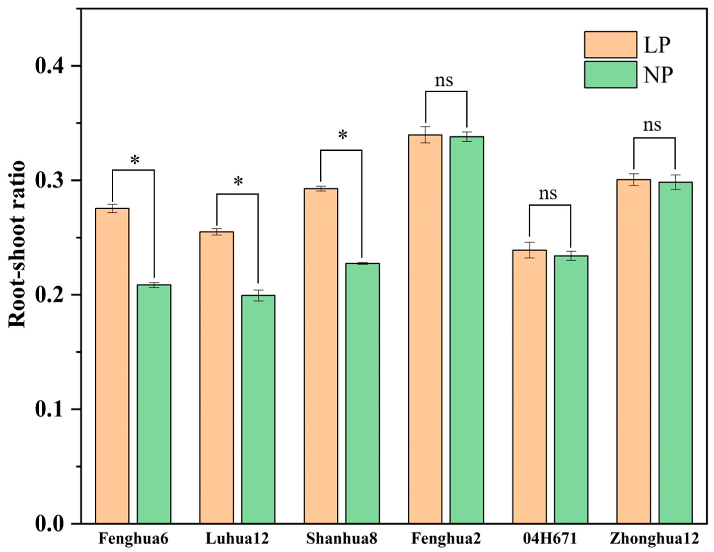 Agriculture 13 02270 g002