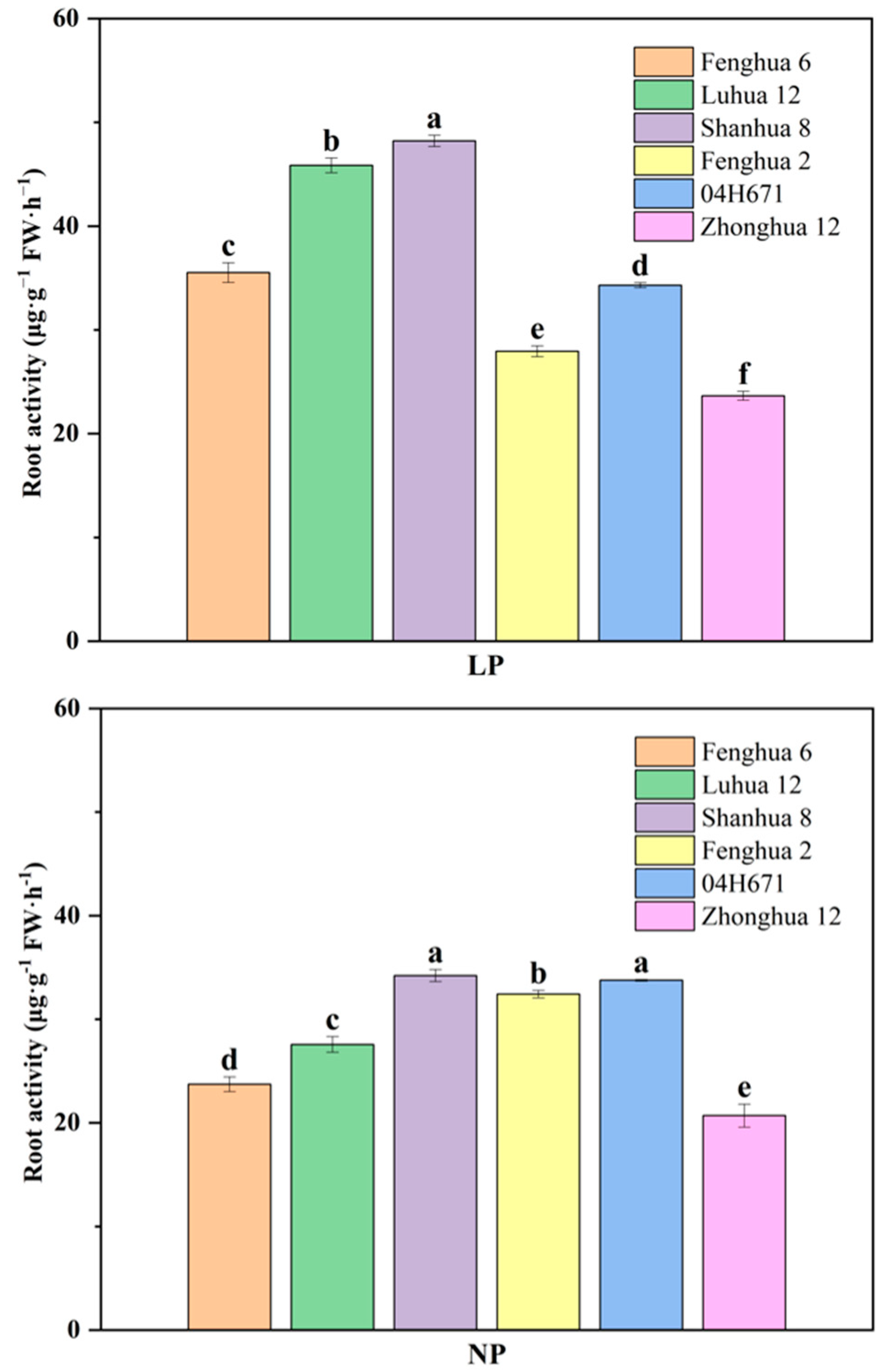 Agriculture 13 02270 g003