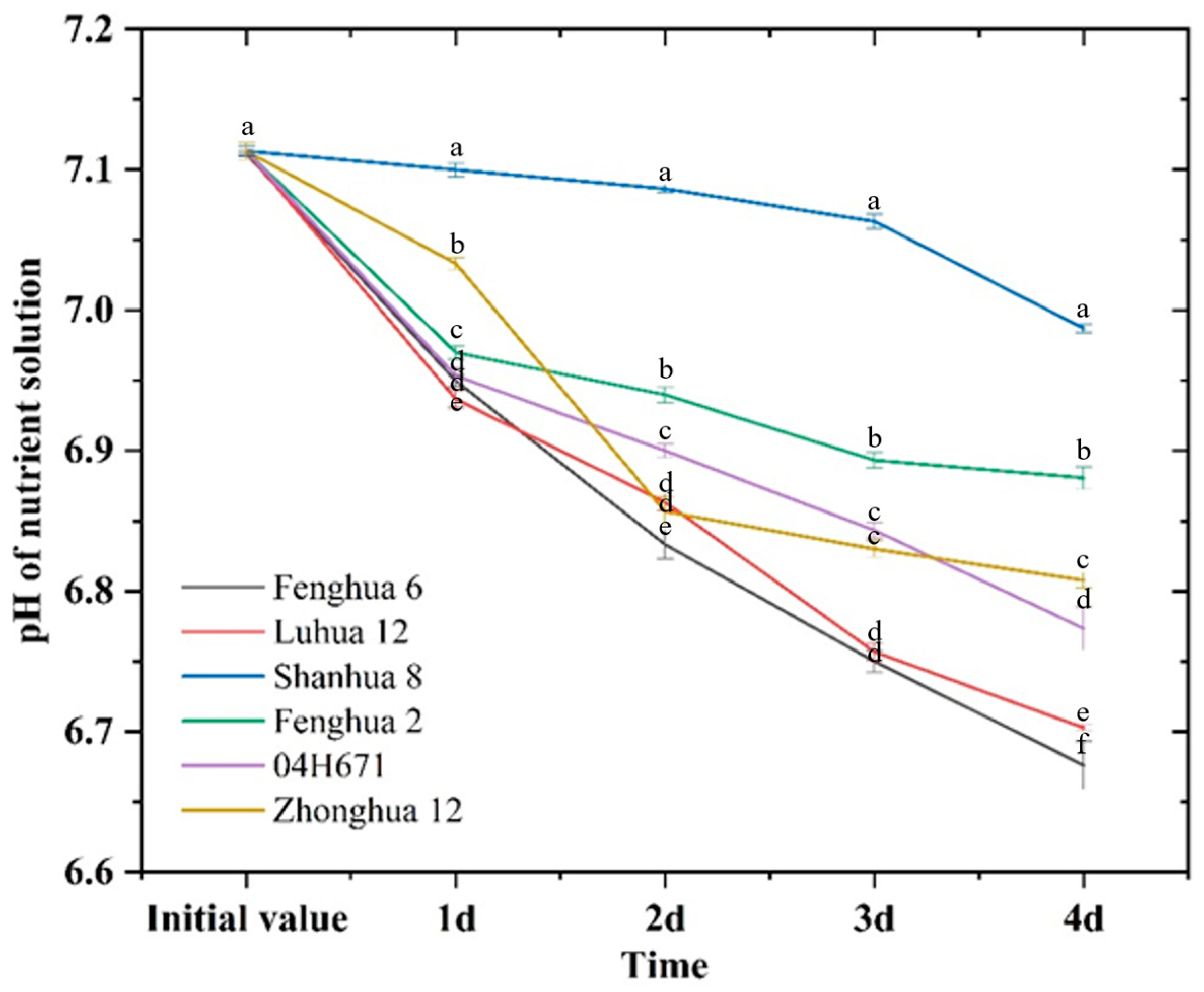 Agriculture 13 02270 g004