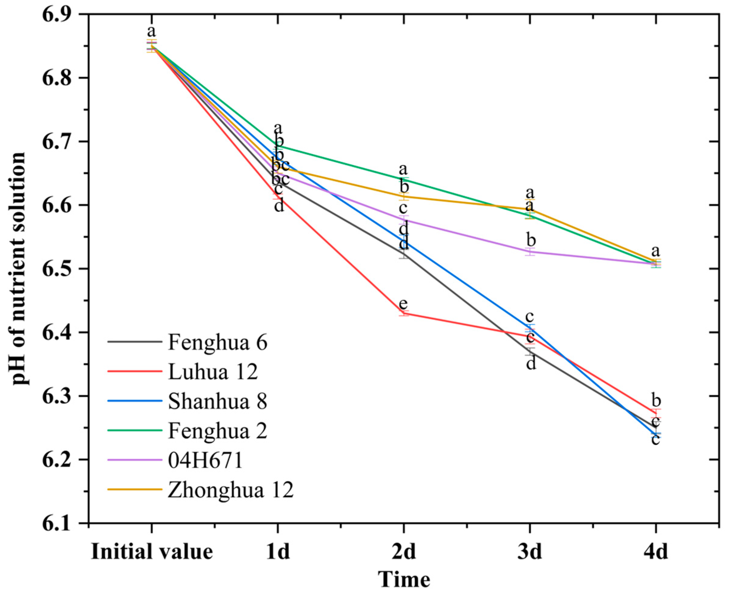 Agriculture 13 02270 g005