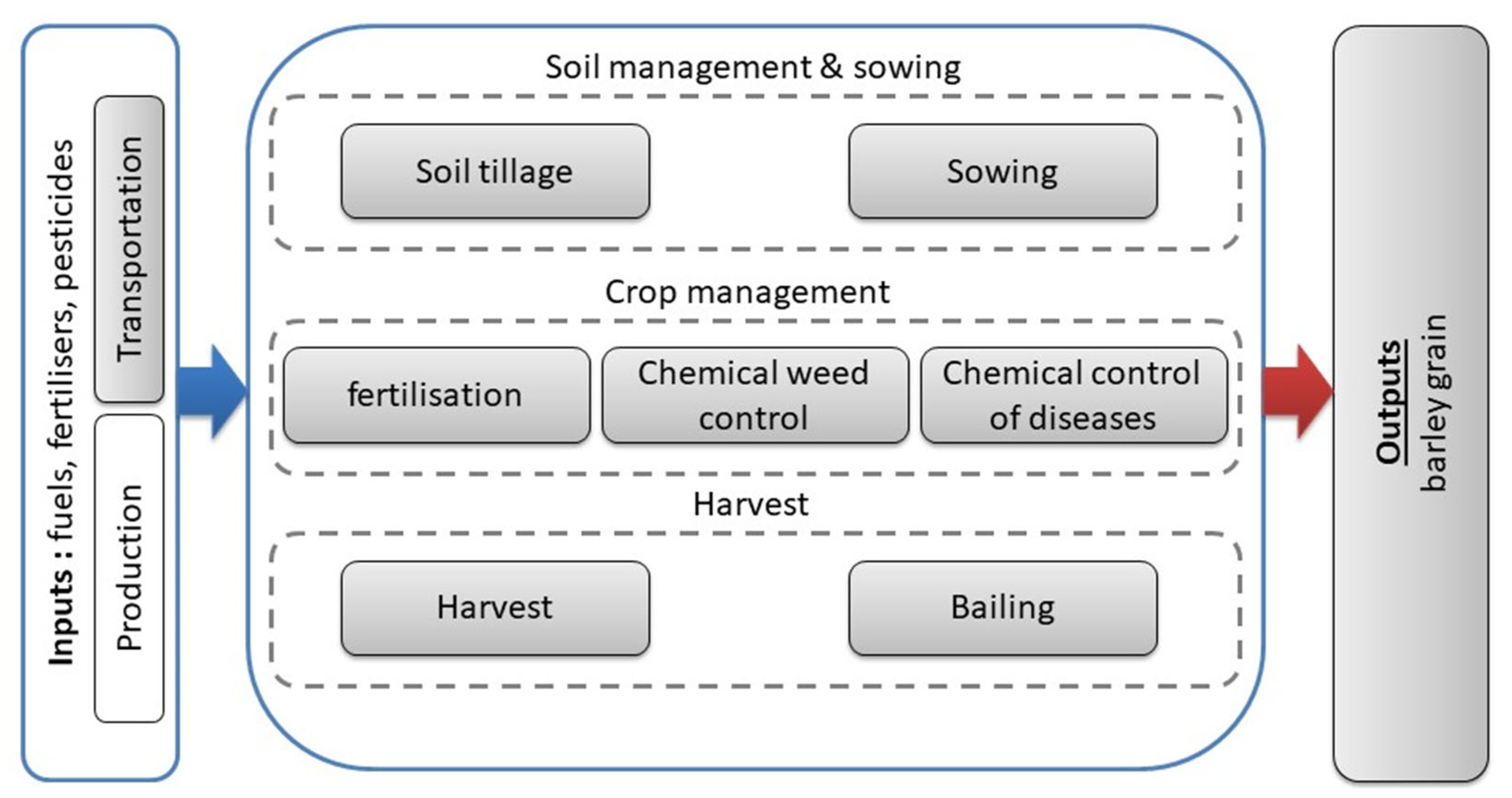 Agriculture 13 02272 g002 Agriculture 13 02272 g002
