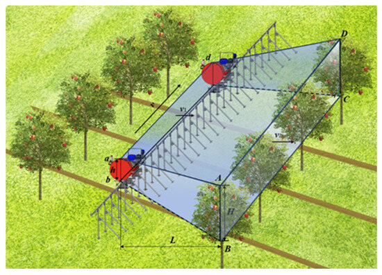 Agriculture 13 02277 g002