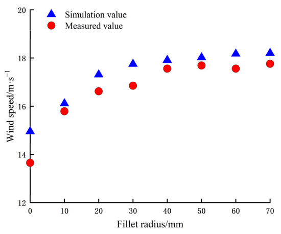 Agriculture 13 02277 g010