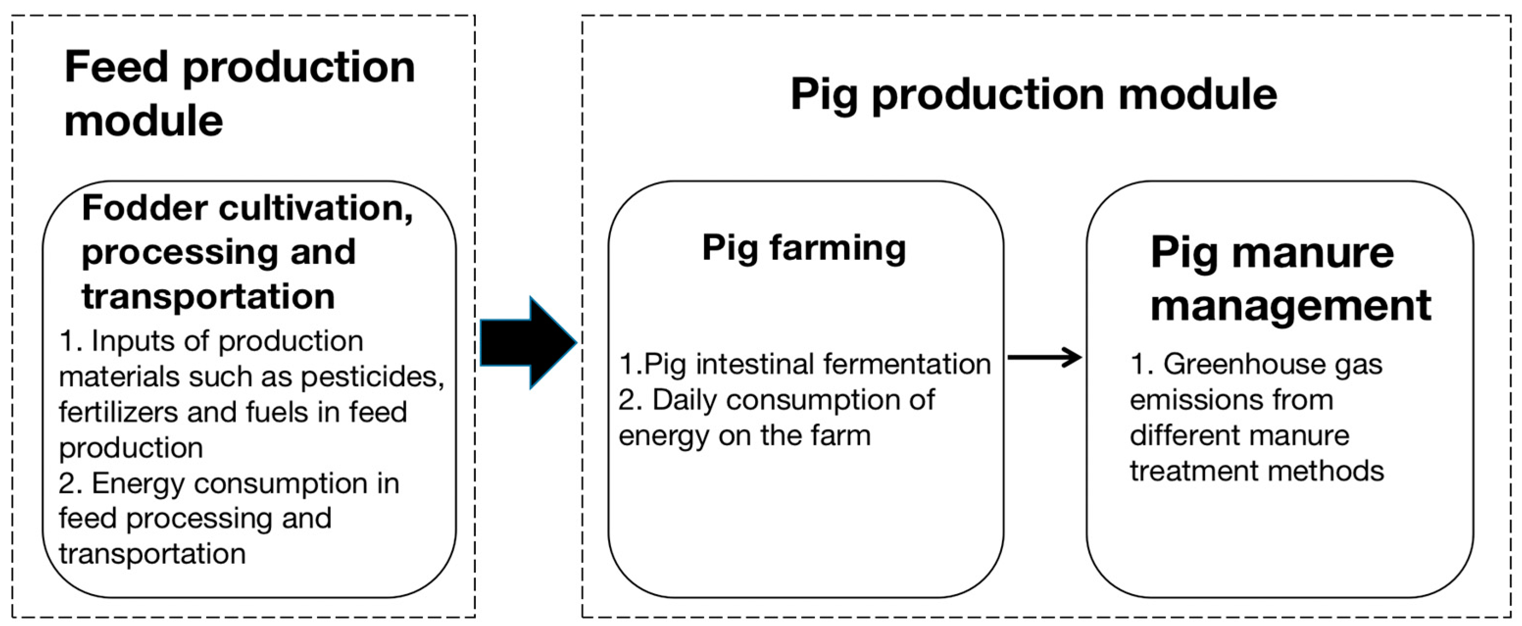 Agriculture 13 02281 g001