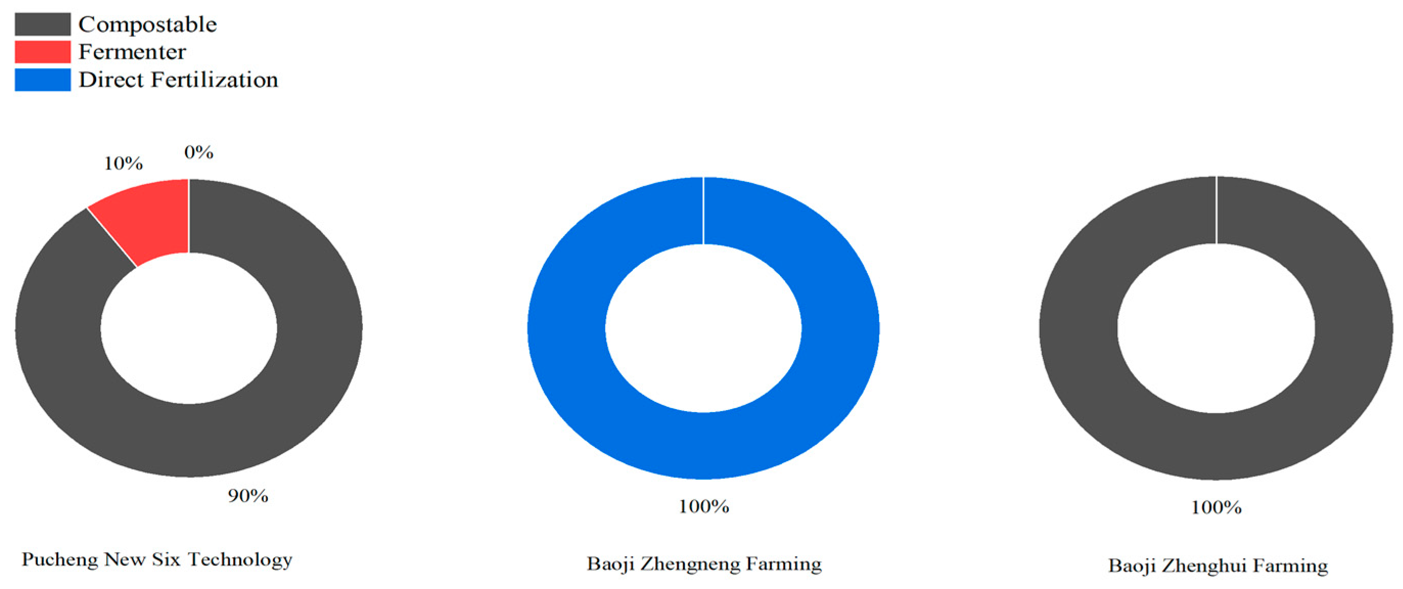 Agriculture 13 02281 g003