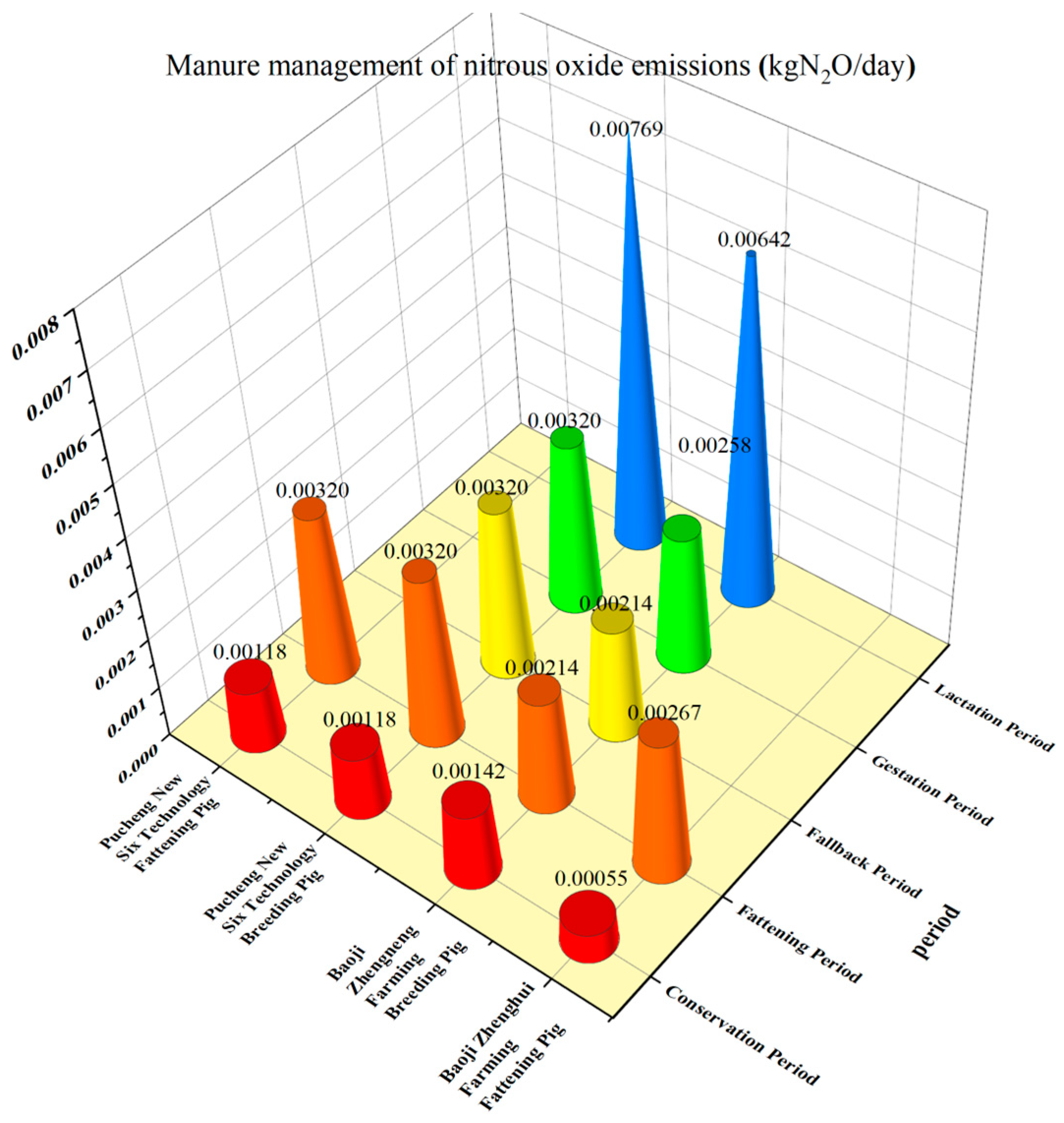 Agriculture 13 02281 g005