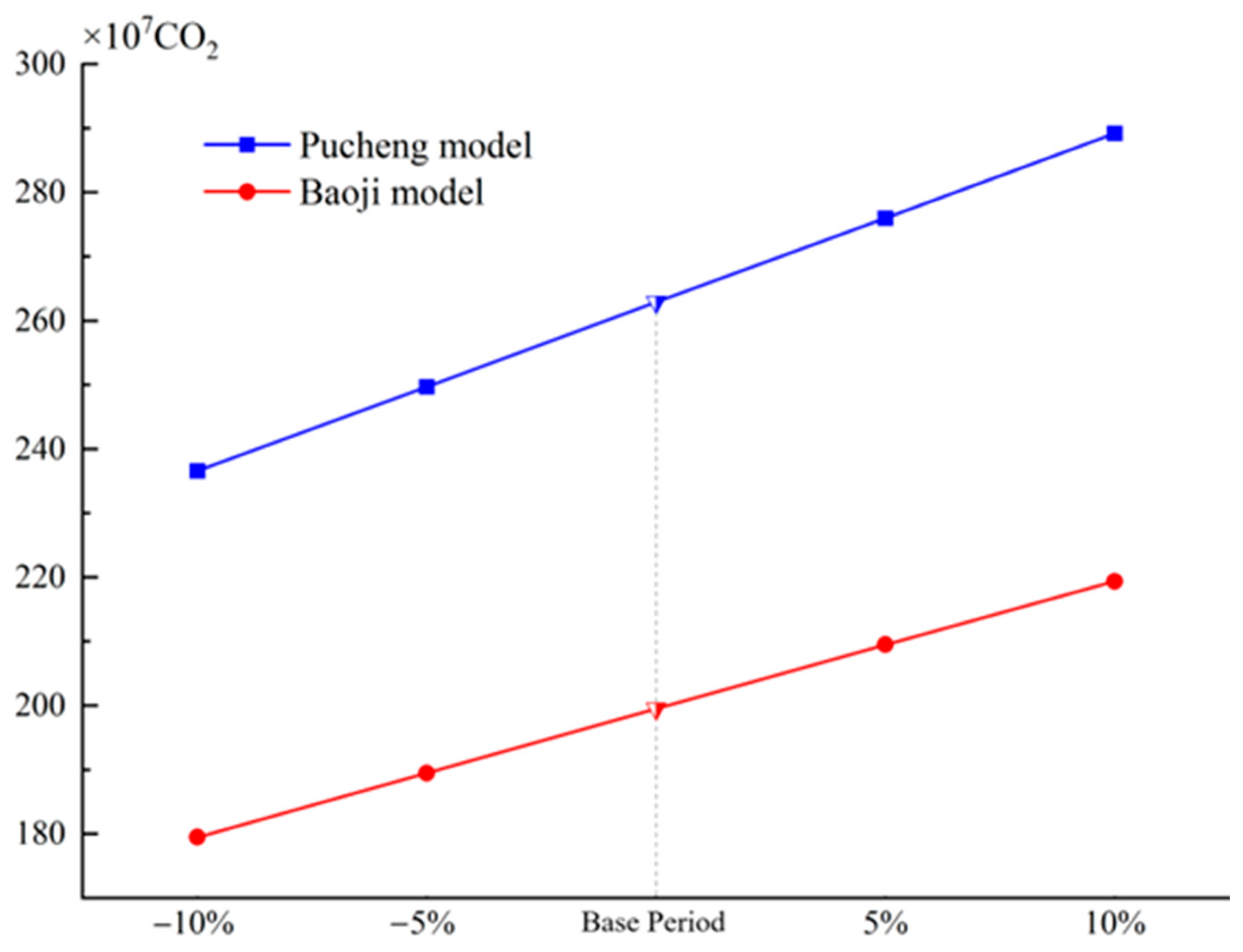 Agriculture 13 02281 g006