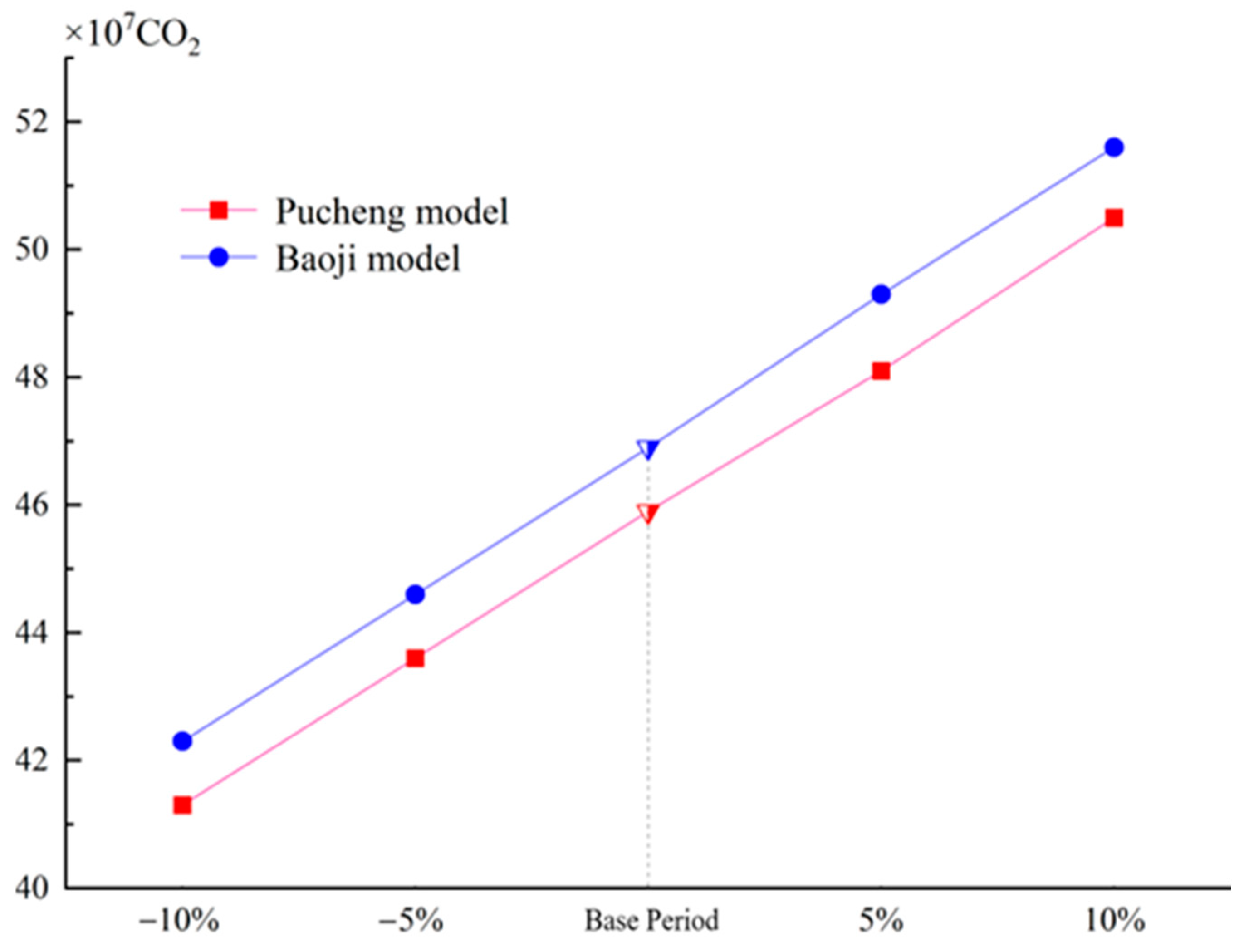 Agriculture 13 02281 g007