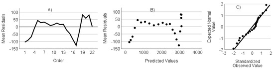 Agriculture 13 02282 g0a10