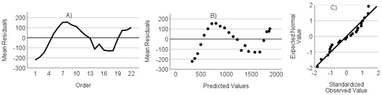 Agriculture 13 02282 g0a11