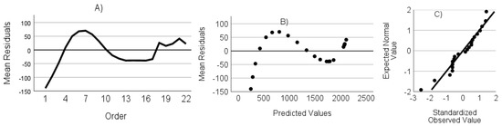 Agriculture 13 02282 g0a12