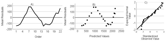 Agriculture 13 02282 g0a2