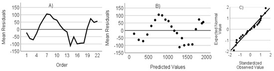 Agriculture 13 02282 g0a3
